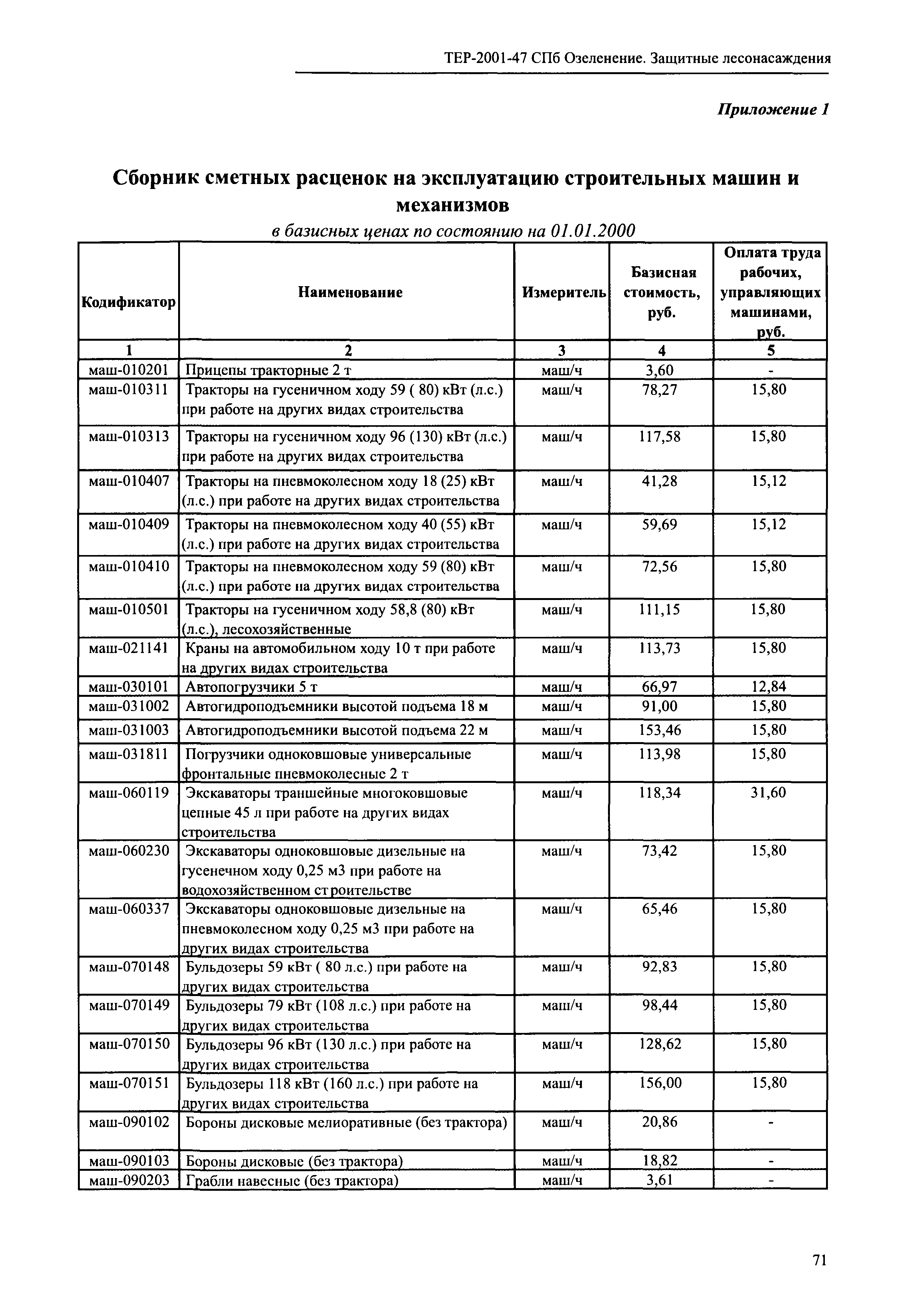 ТЕР 2001-47 СПб