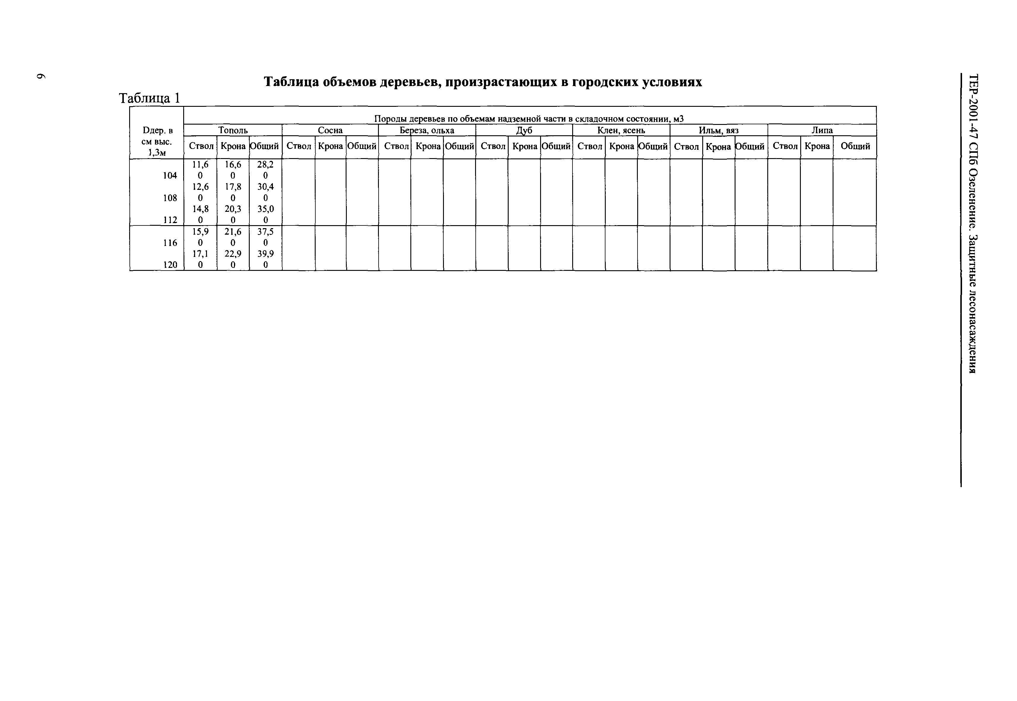 ТЕР 2001-47 СПб