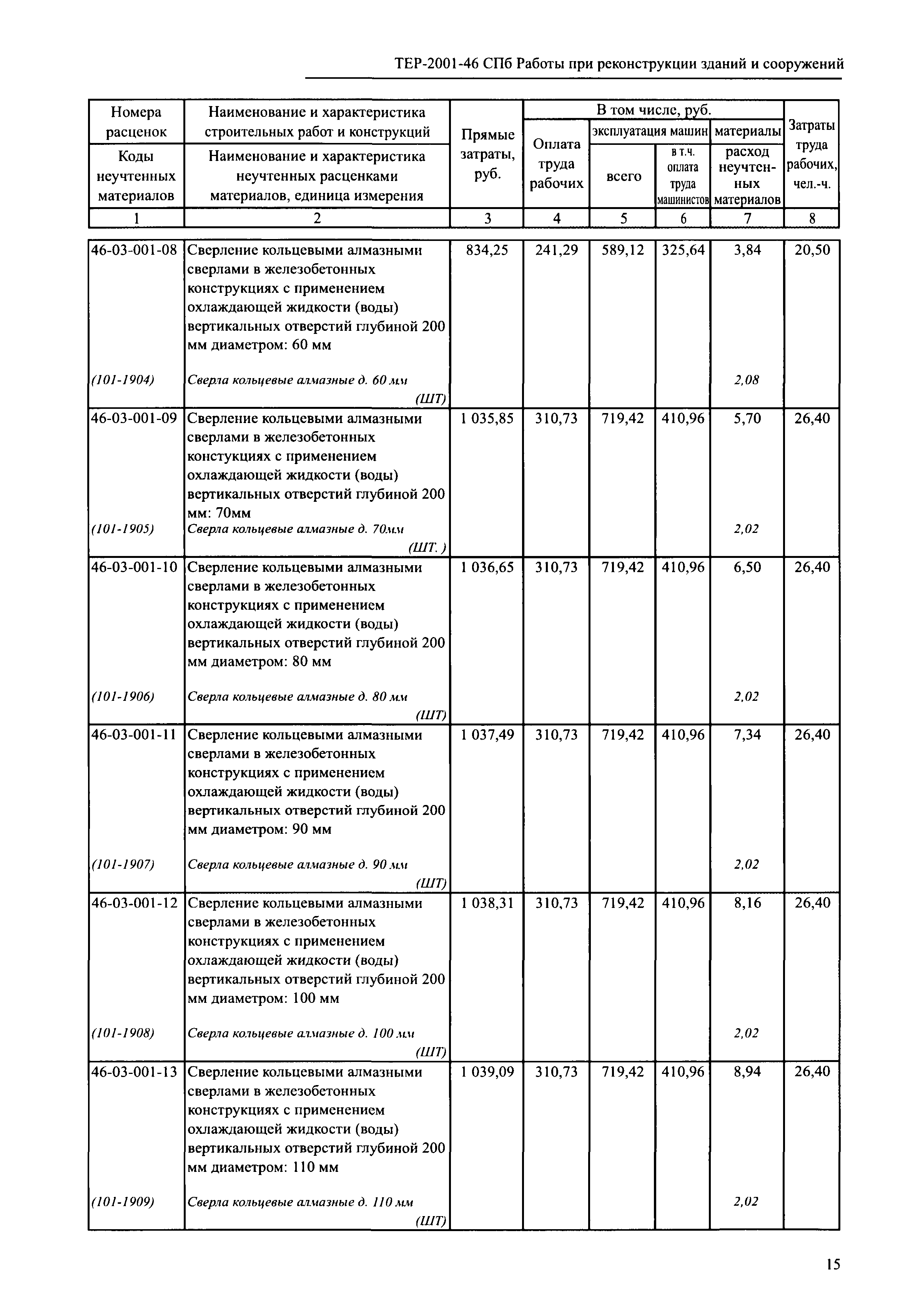 ТЕР 2001-46 СПб