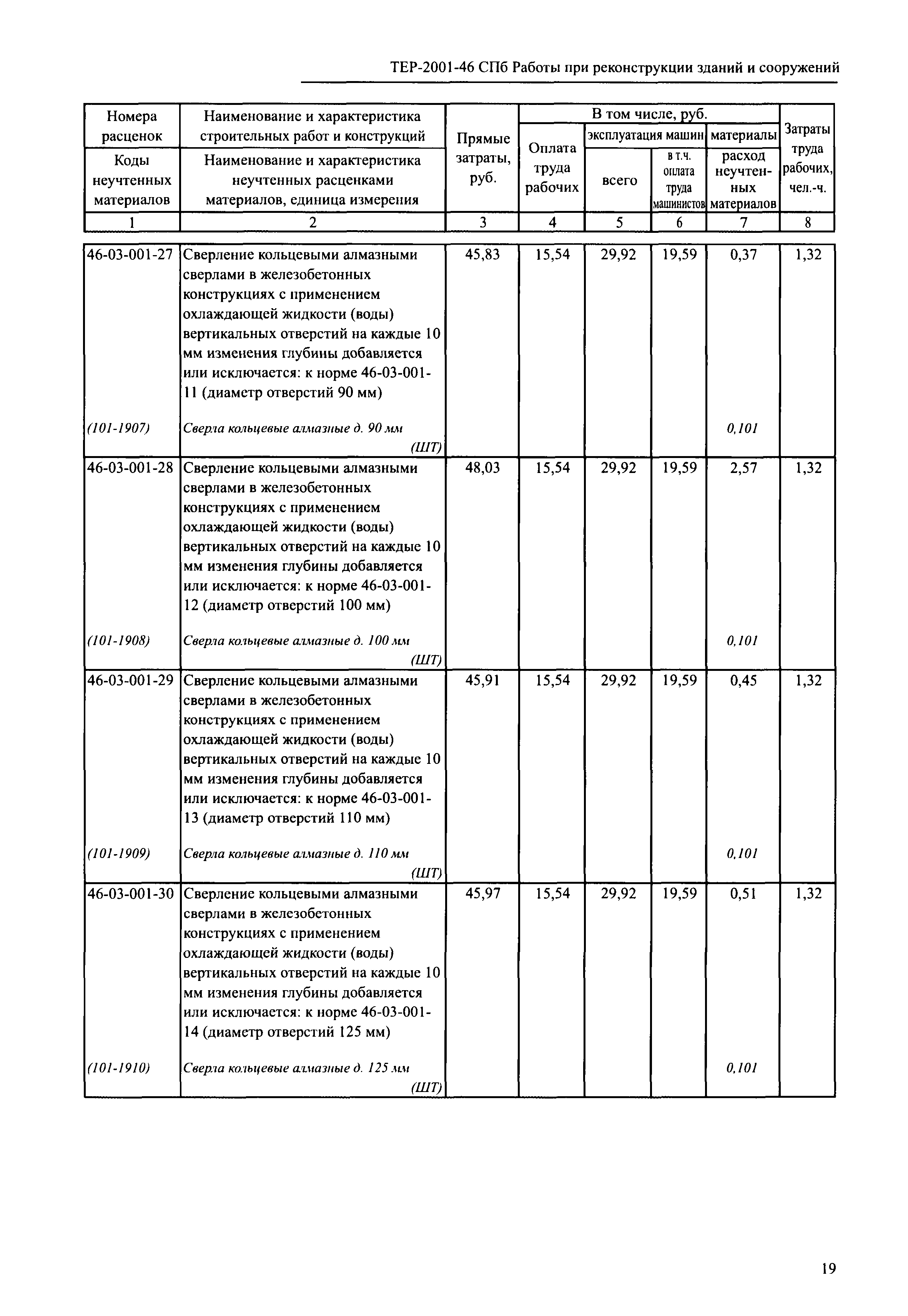 ТЕР 2001-46 СПб