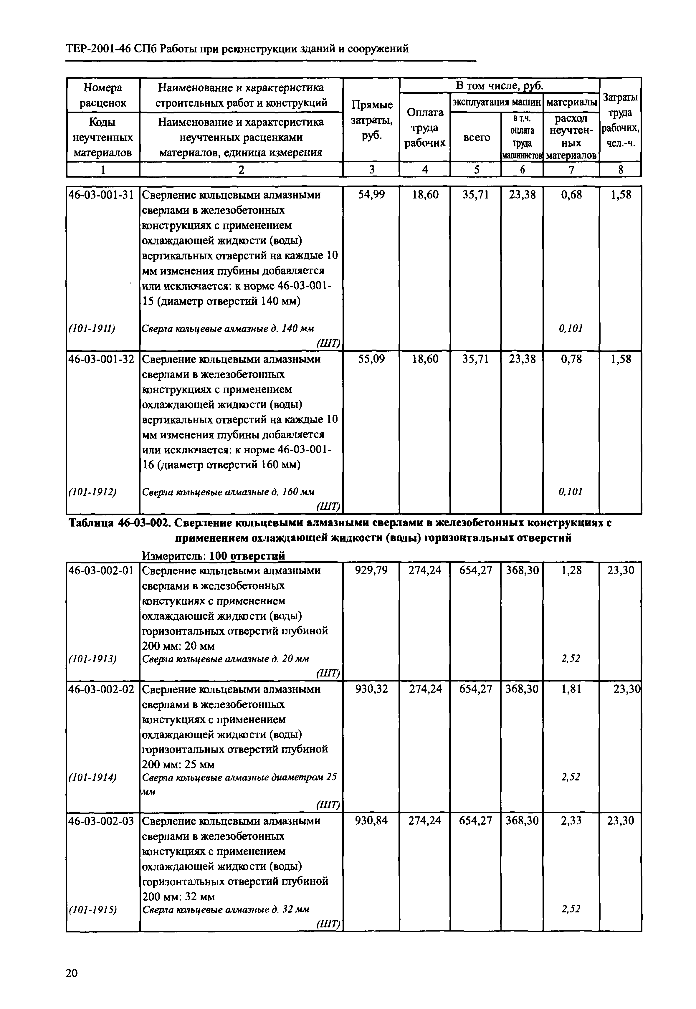 ТЕР 2001-46 СПб