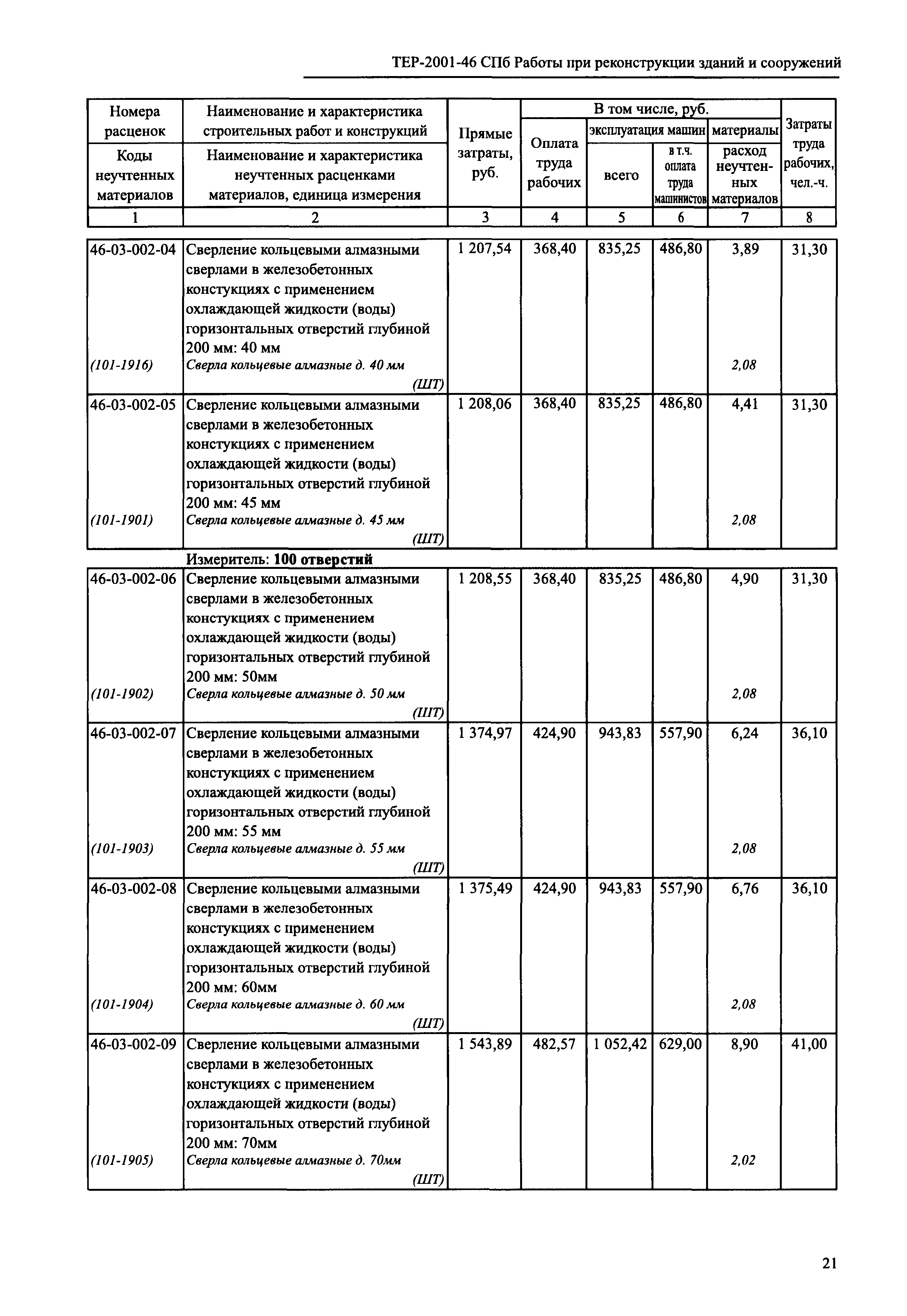 ТЕР 2001-46 СПб