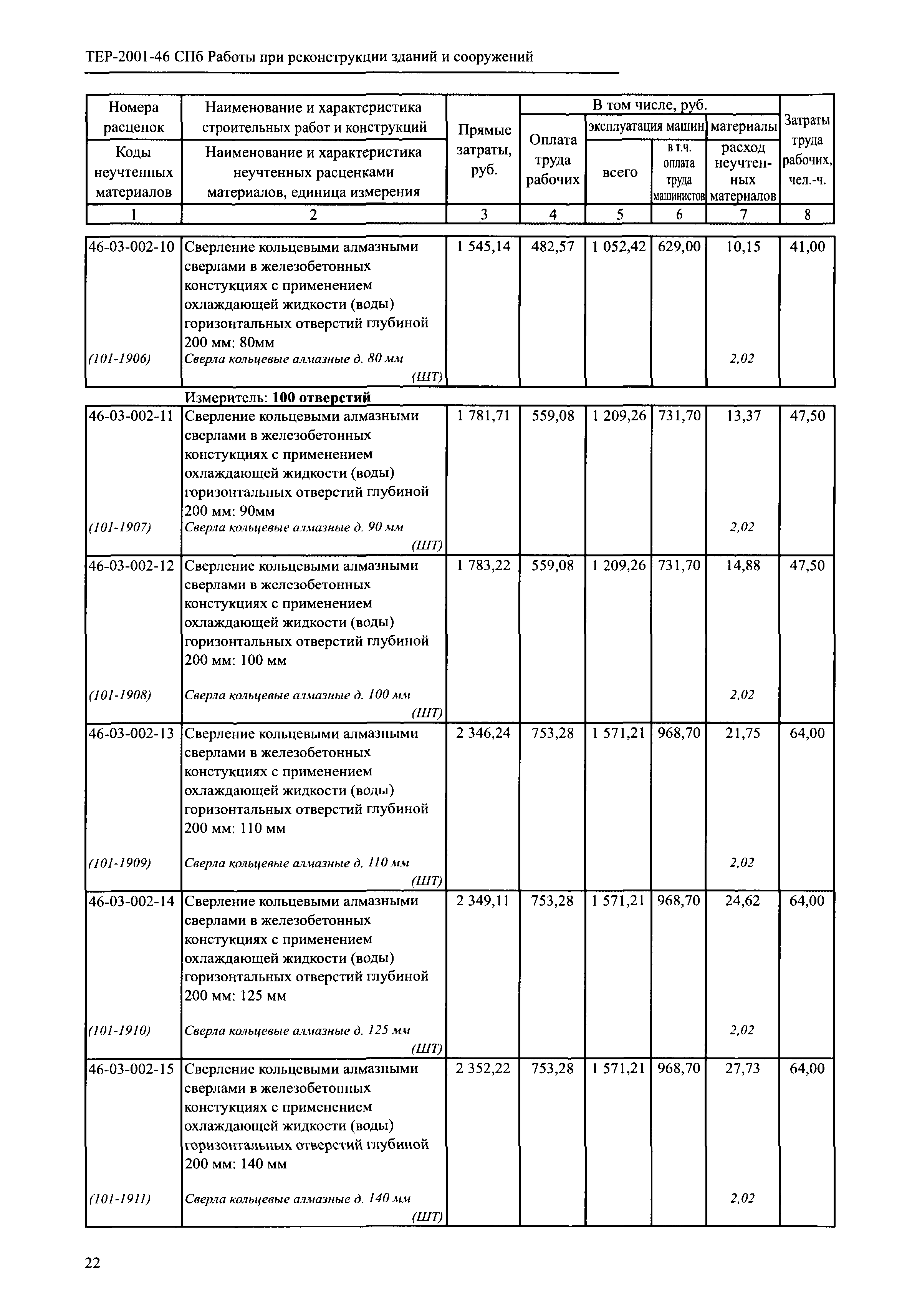 ТЕР 2001-46 СПб