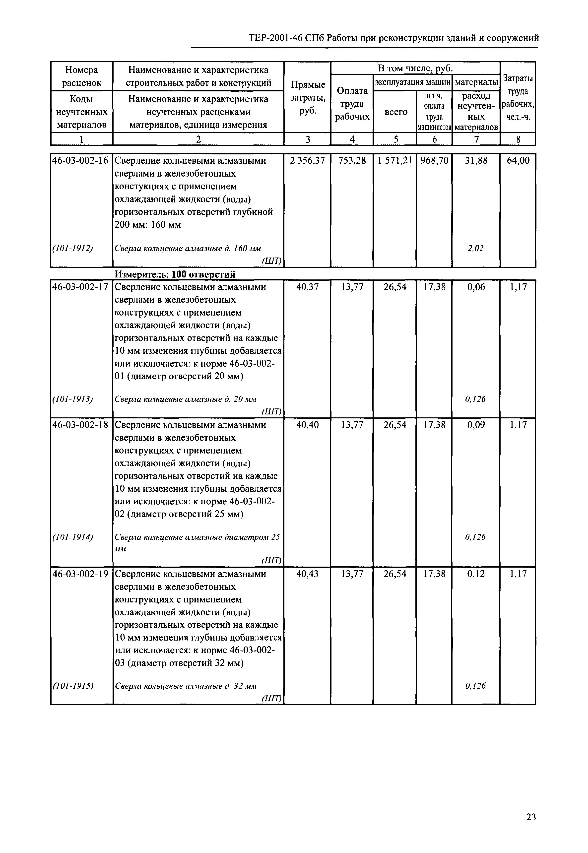 ТЕР 2001-46 СПб