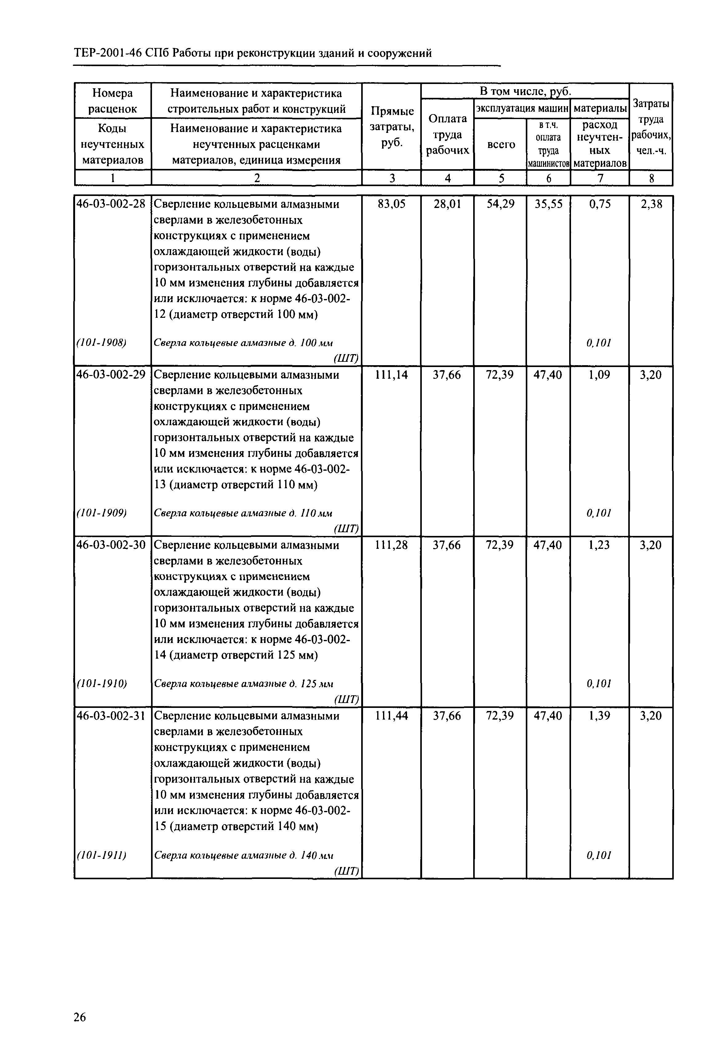 ТЕР 2001-46 СПб