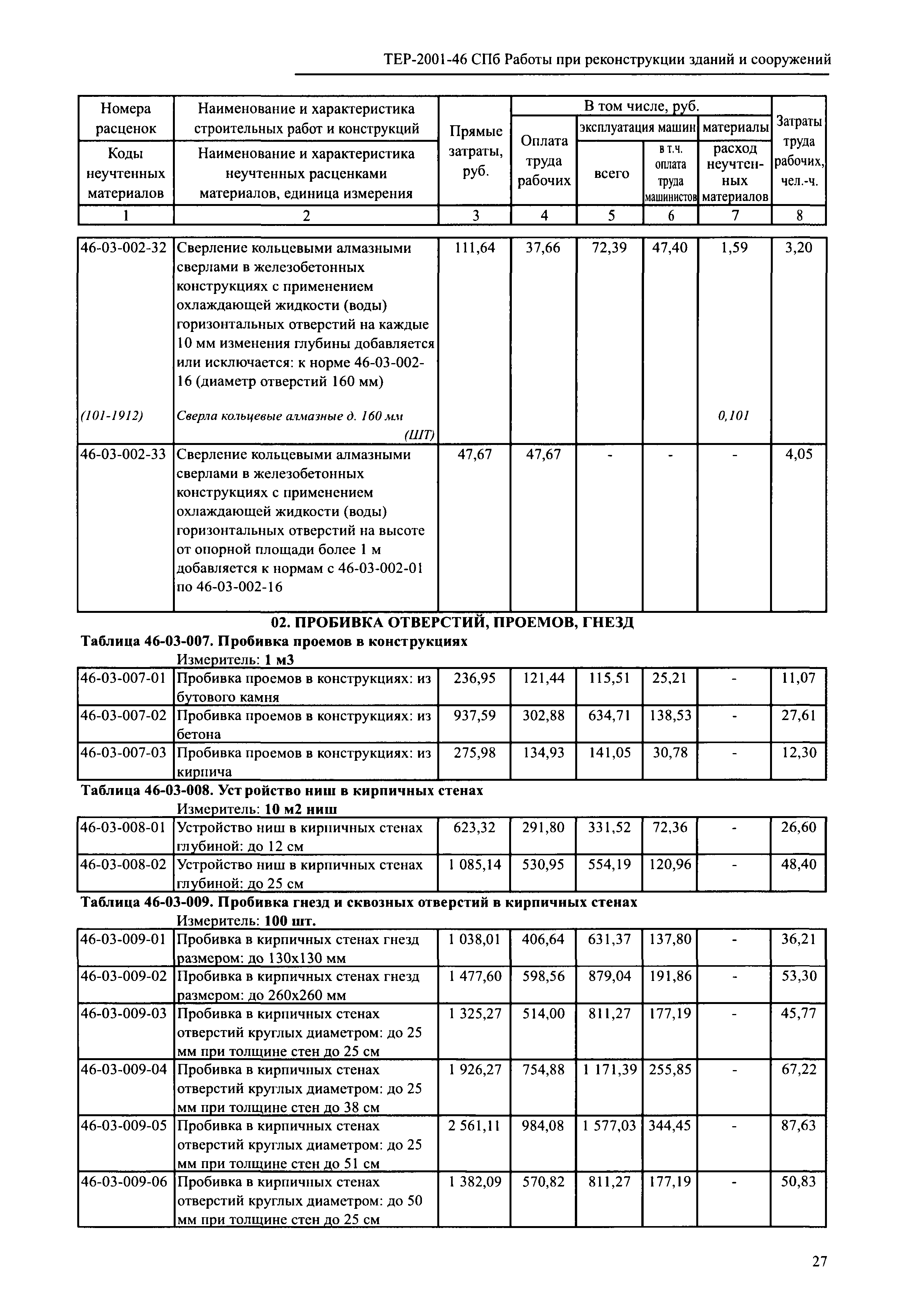 ТЕР 2001-46 СПб