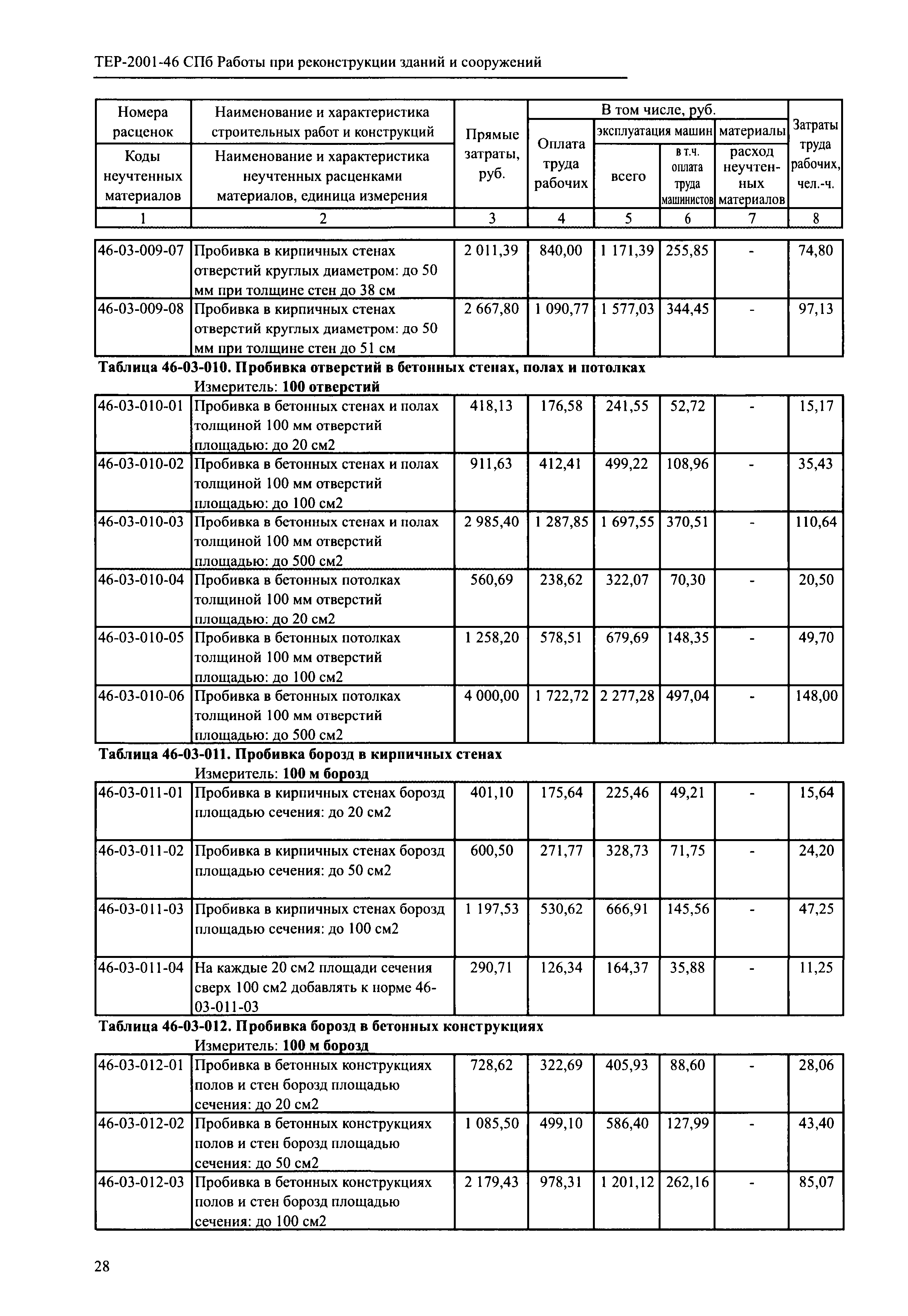 ТЕР 2001-46 СПб