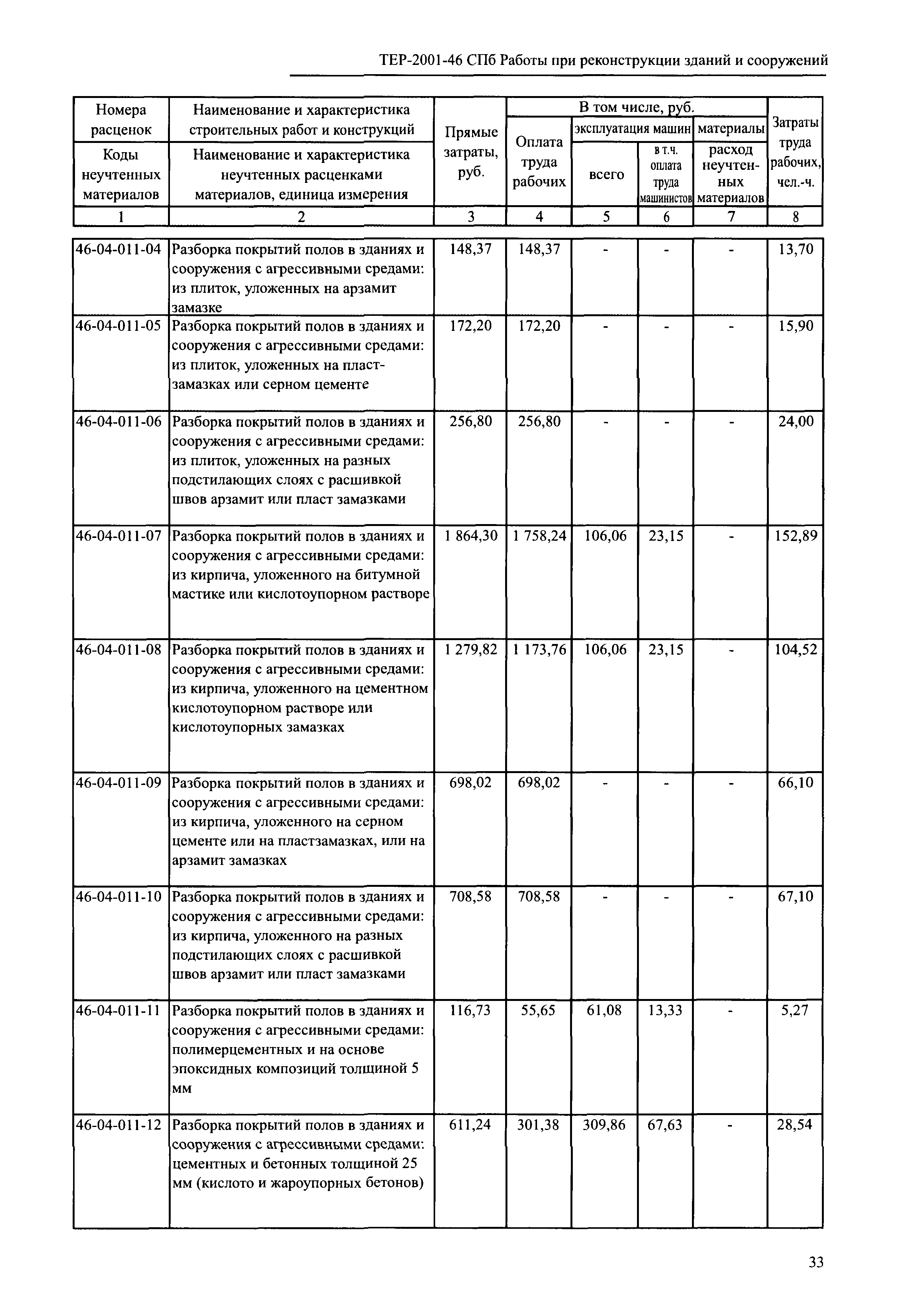 ТЕР 2001-46 СПб