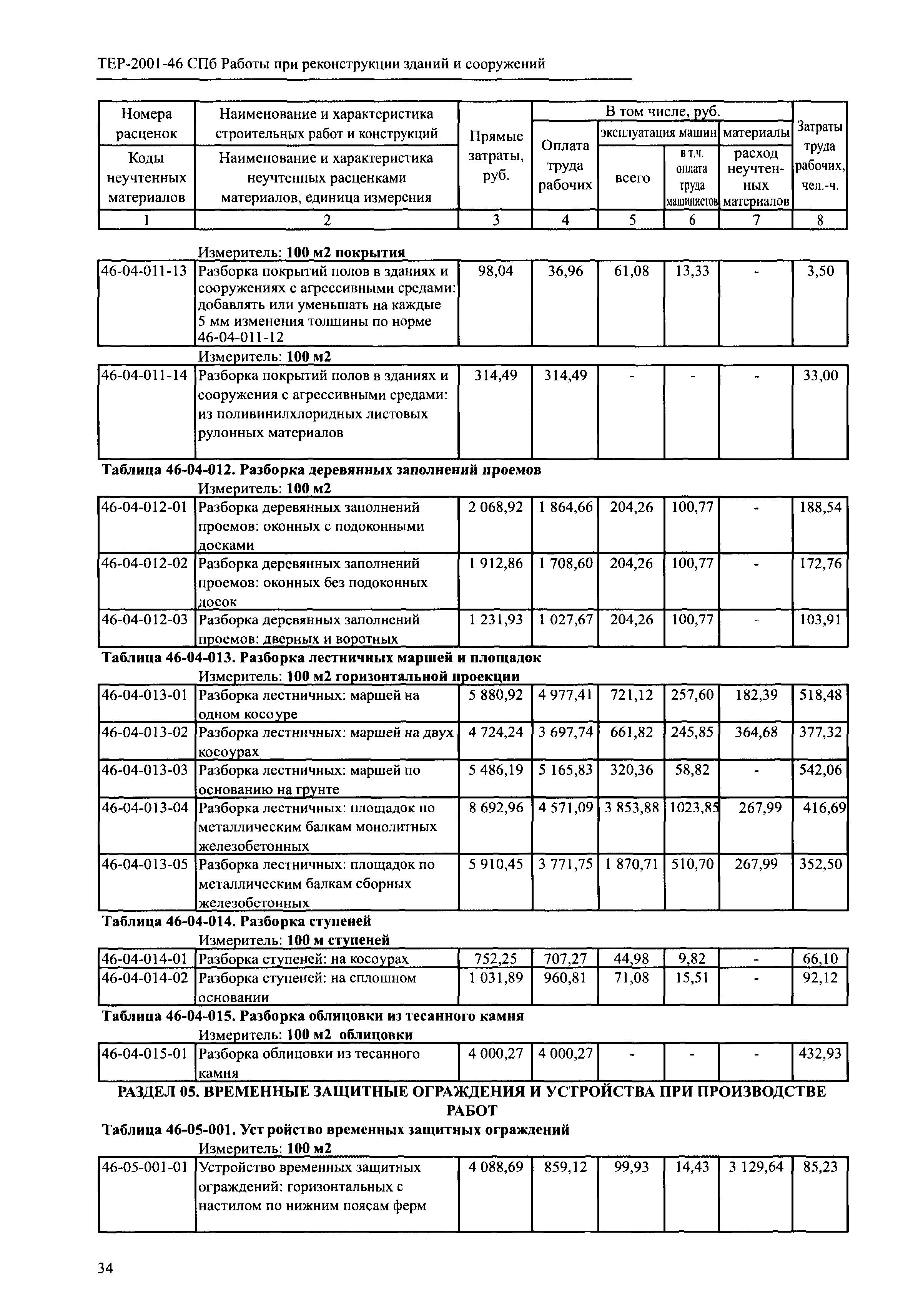 ТЕР 2001-46 СПб