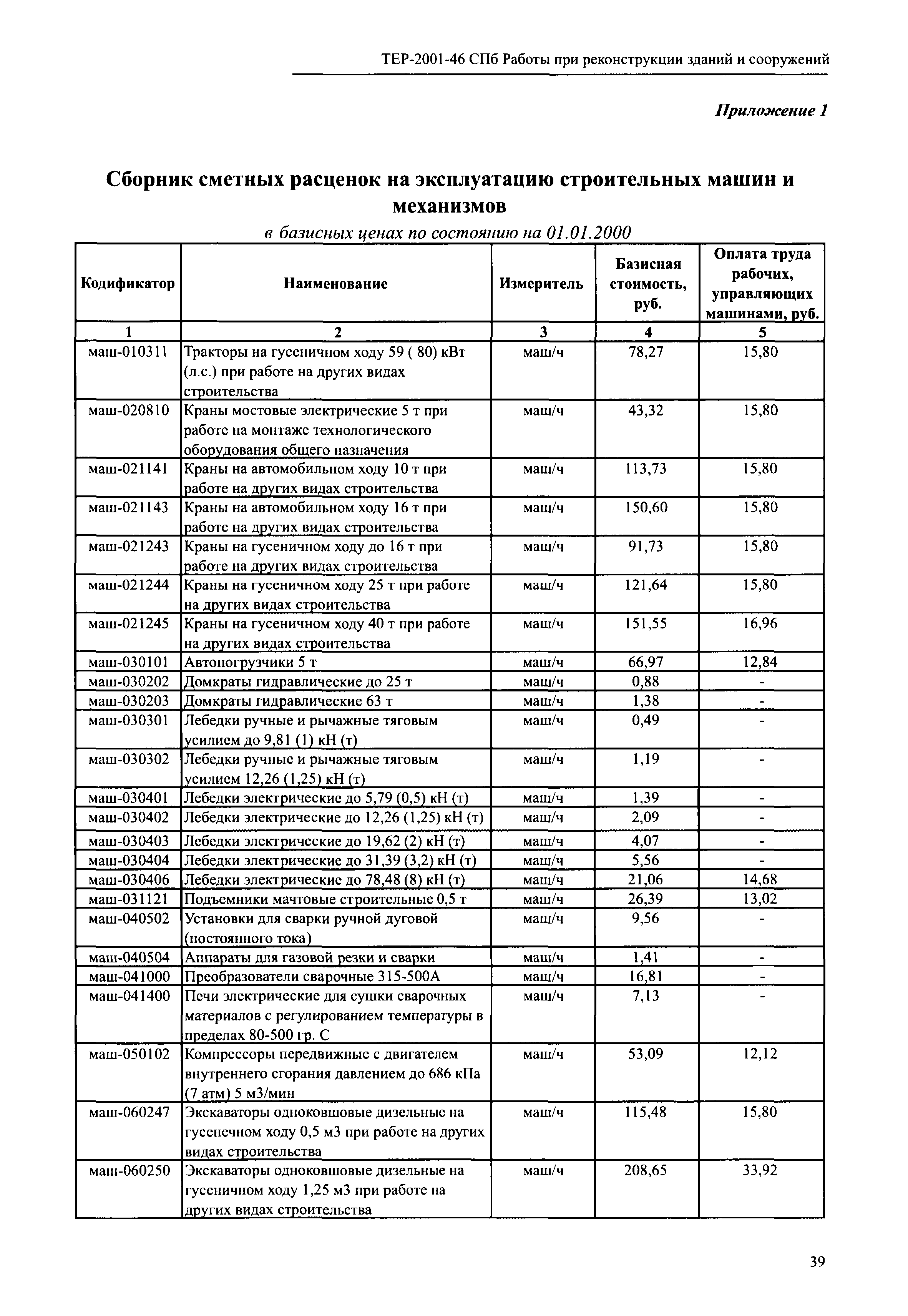 ТЕР 2001-46 СПб