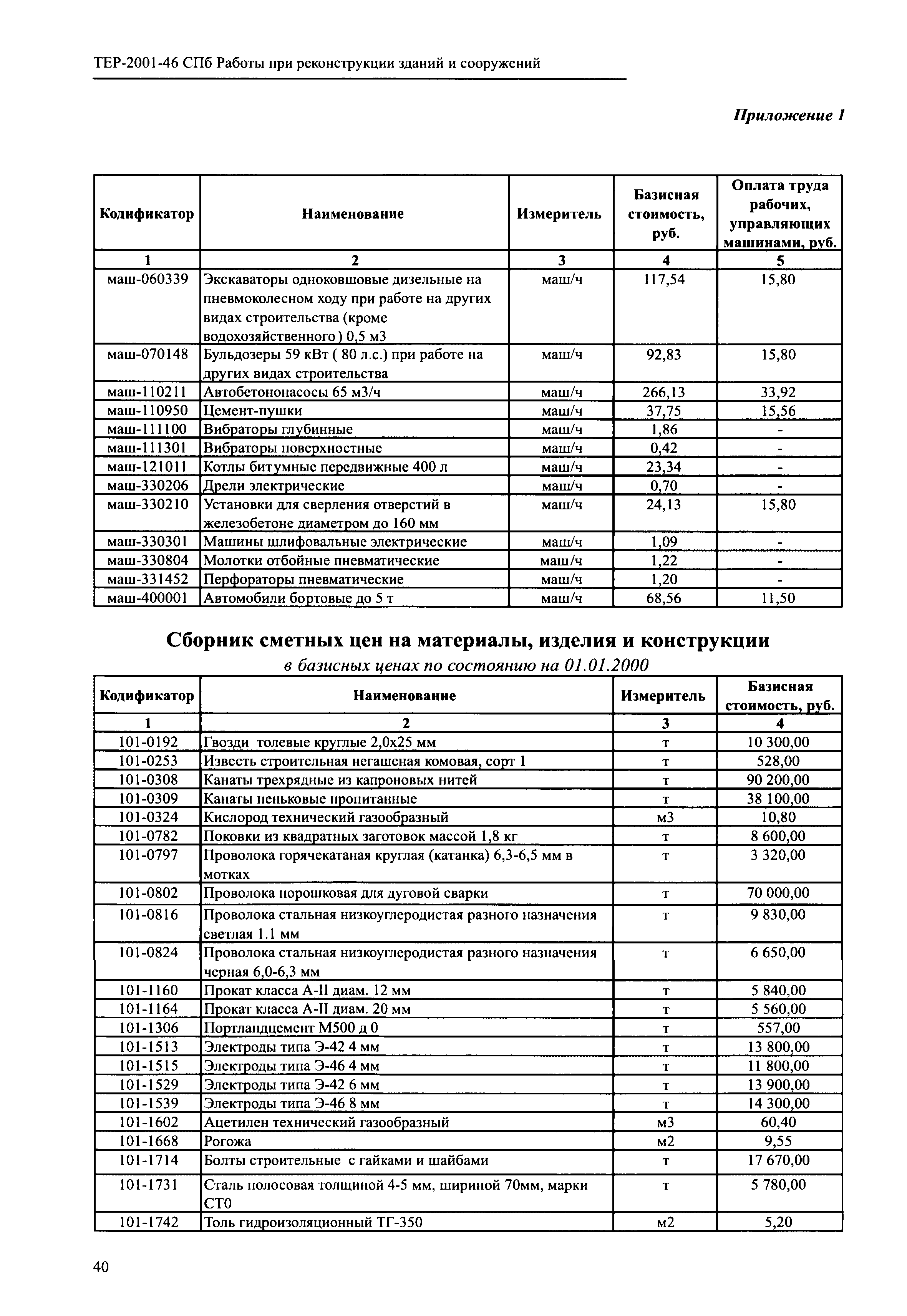 ТЕР 2001-46 СПб