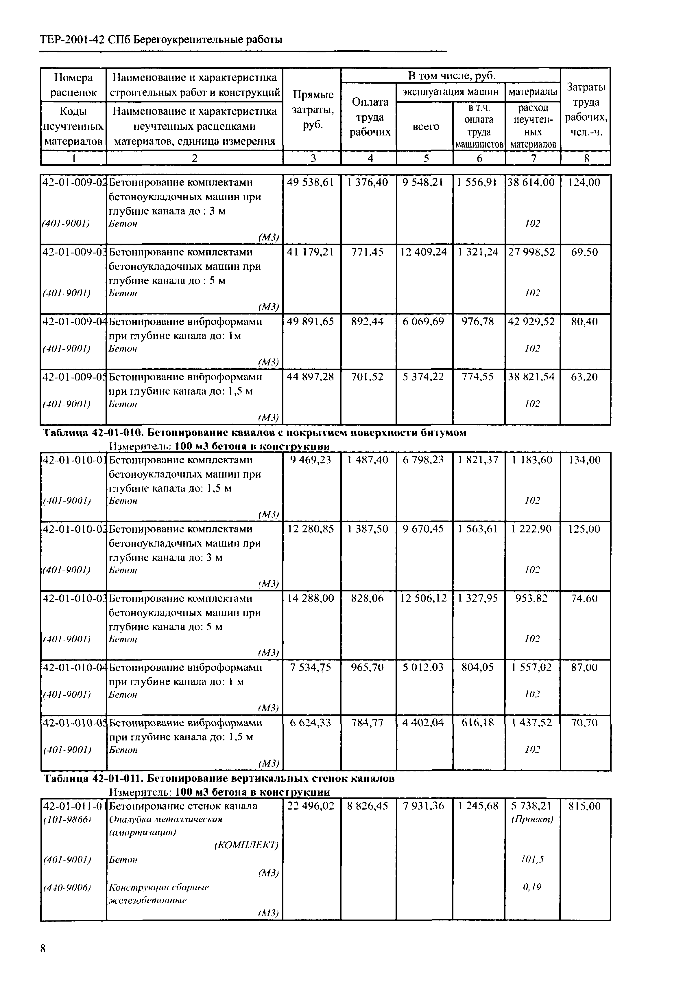 ТЕР 2001-42 СПб