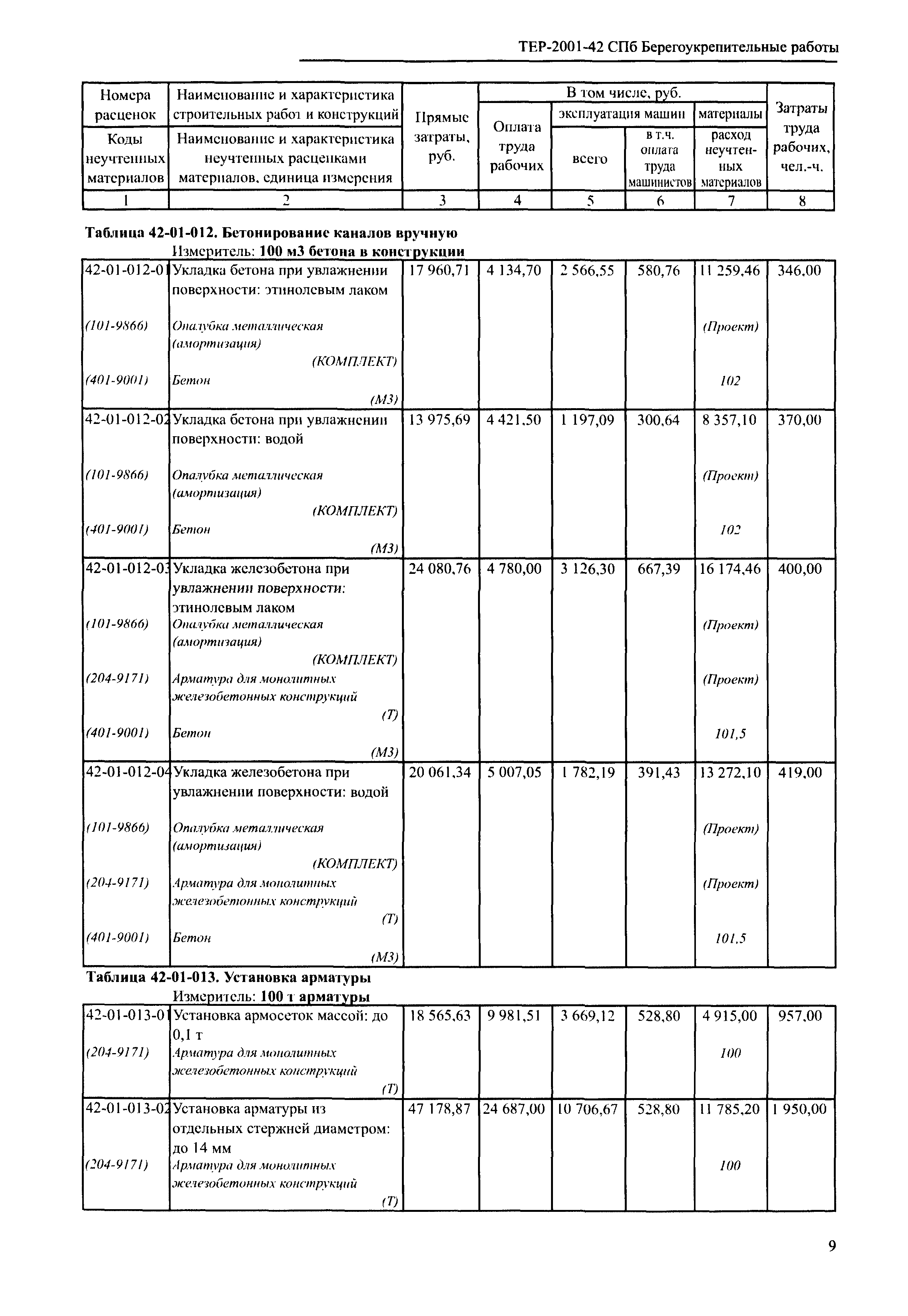 ТЕР 2001-42 СПб