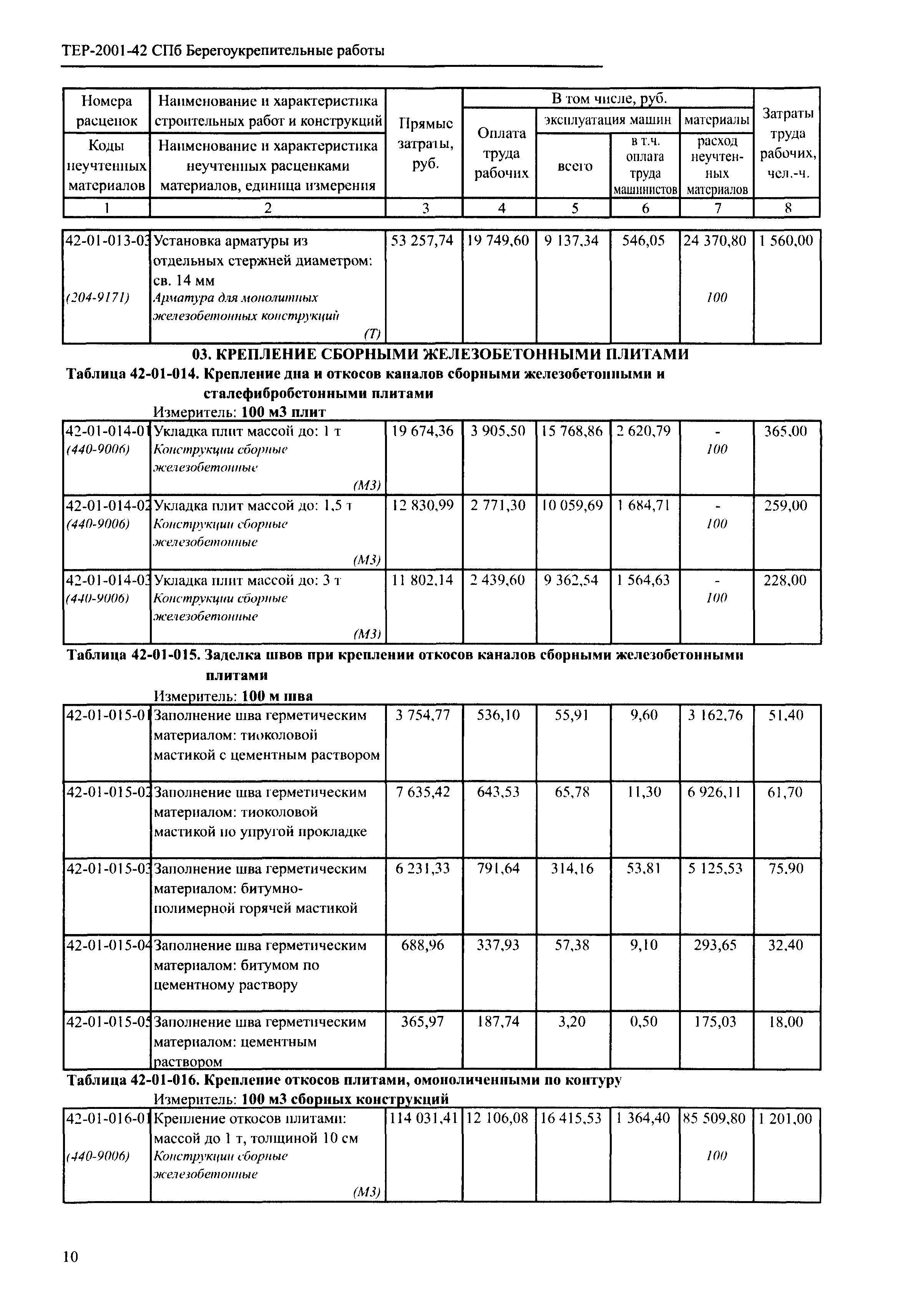 ТЕР 2001-42 СПб