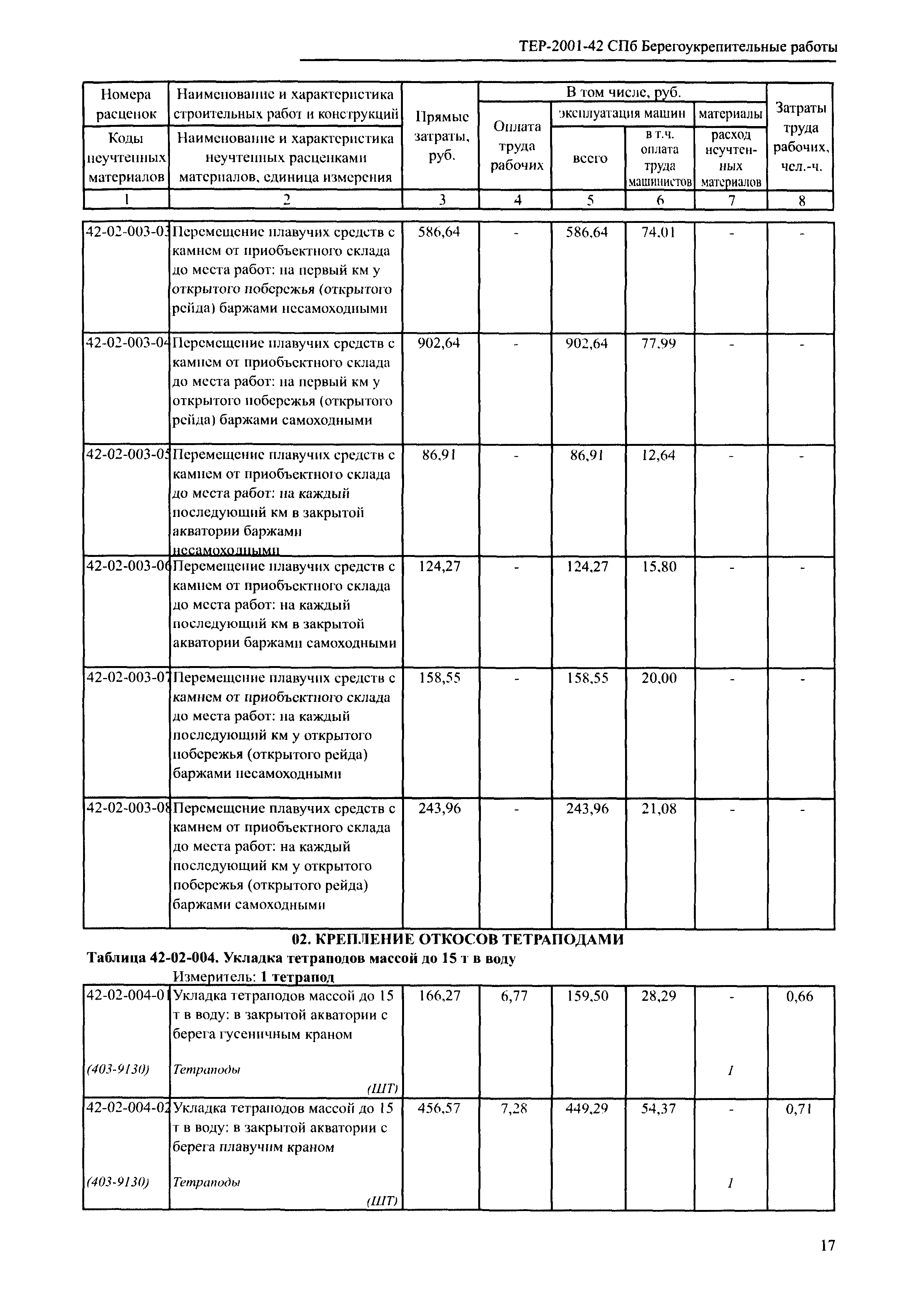 ТЕР 2001-42 СПб