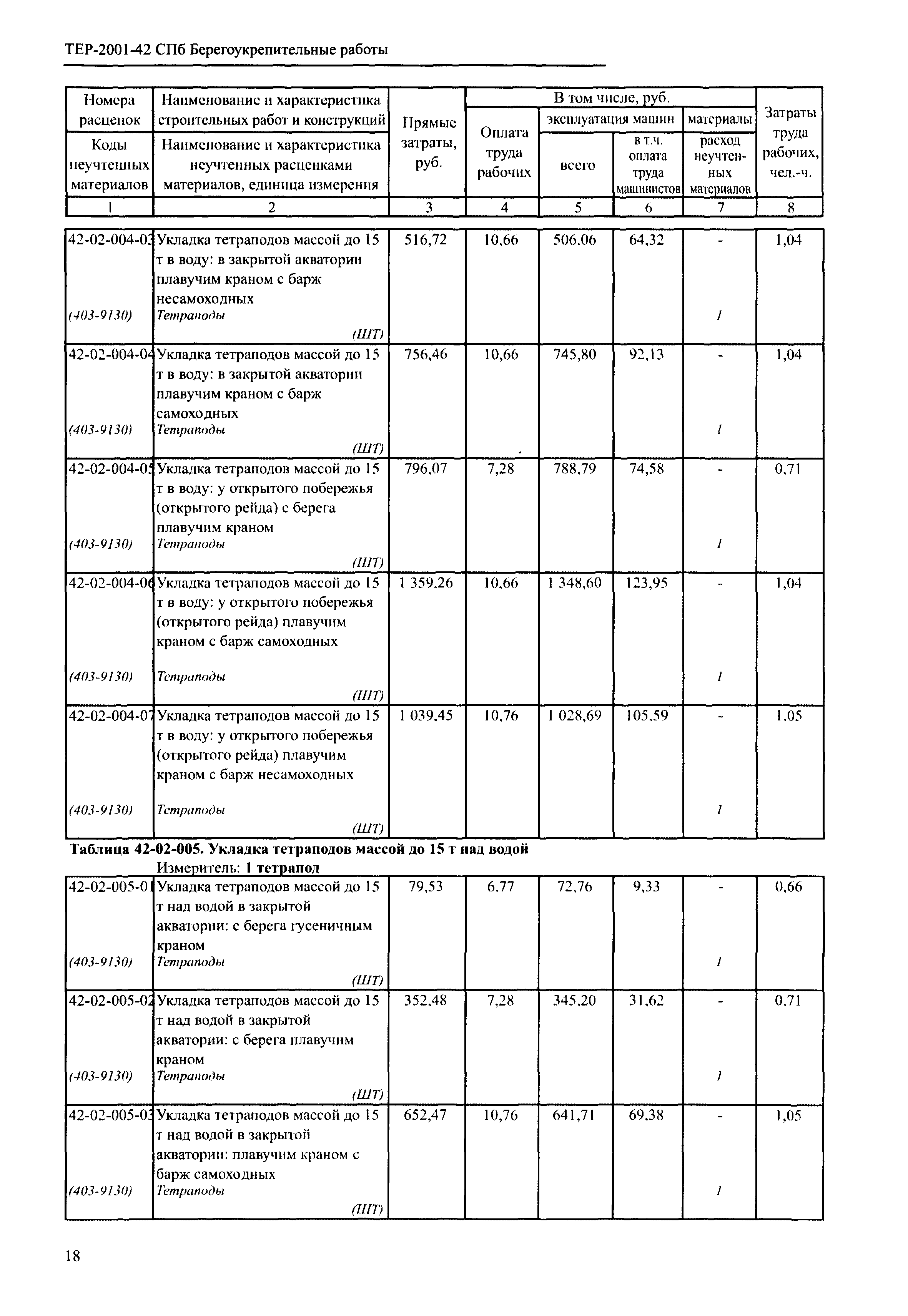 ТЕР 2001-42 СПб