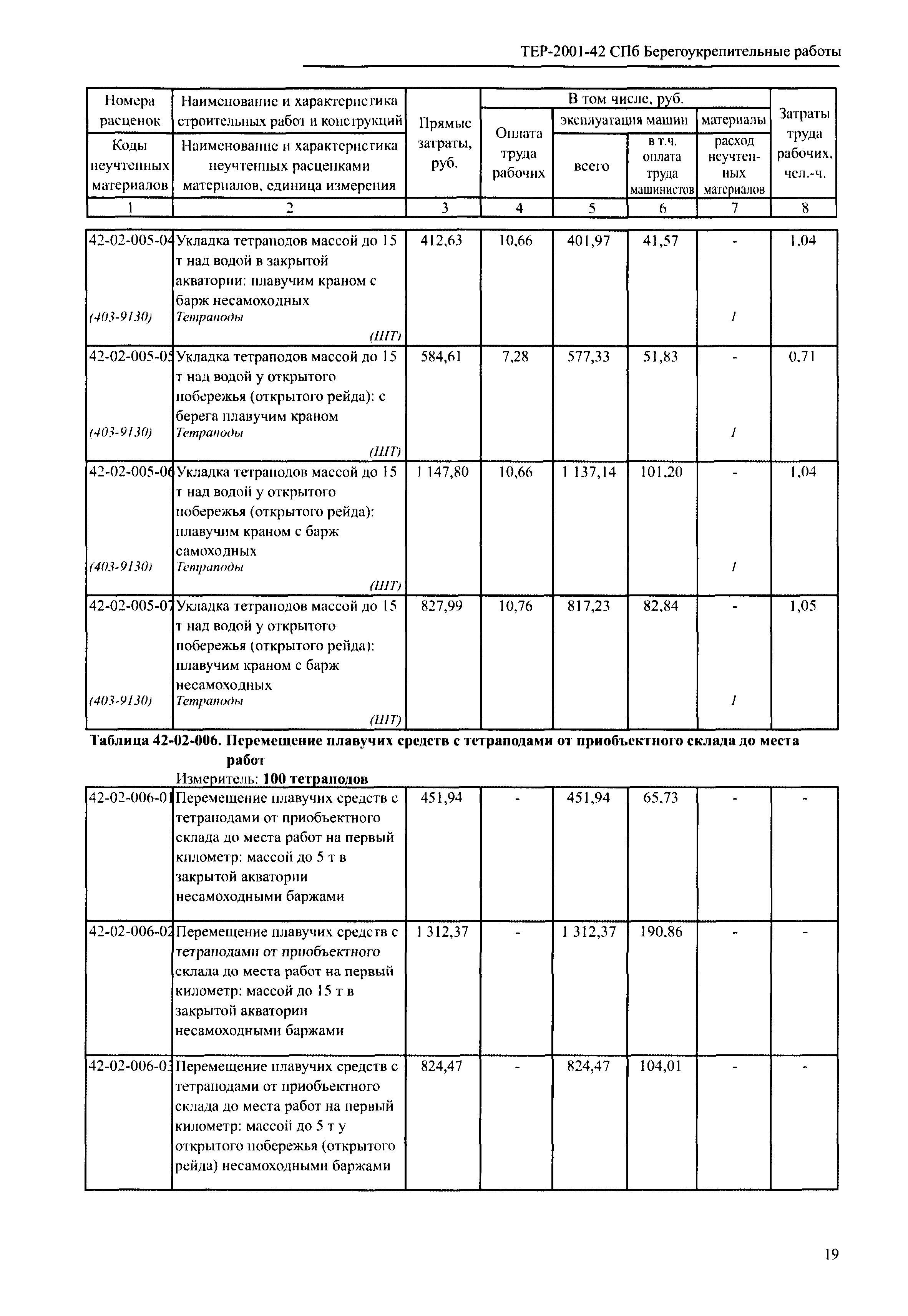 ТЕР 2001-42 СПб