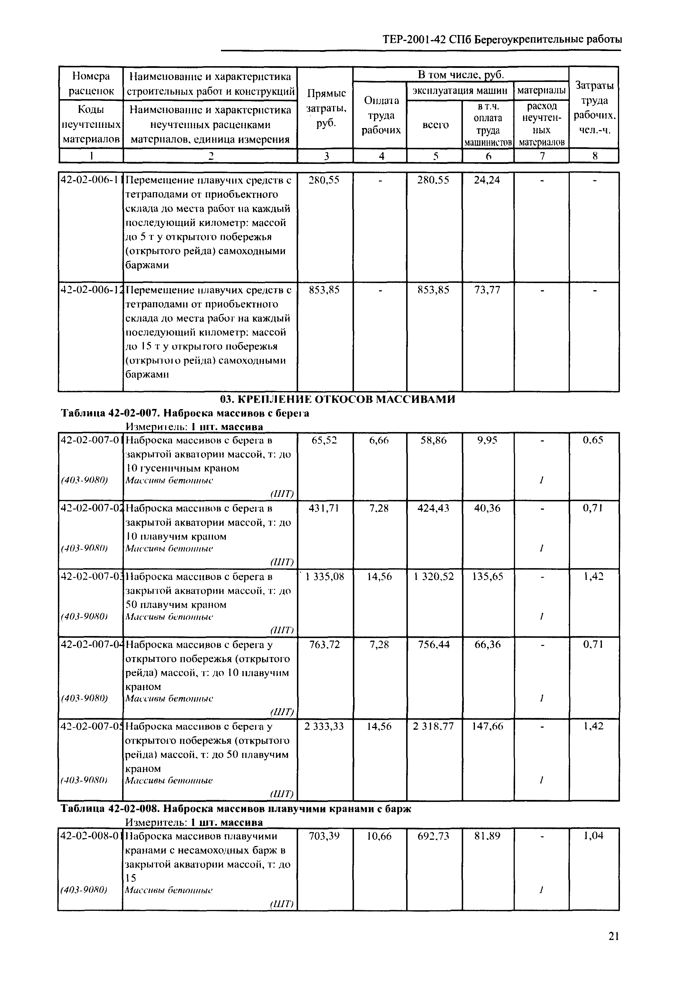 ТЕР 2001-42 СПб