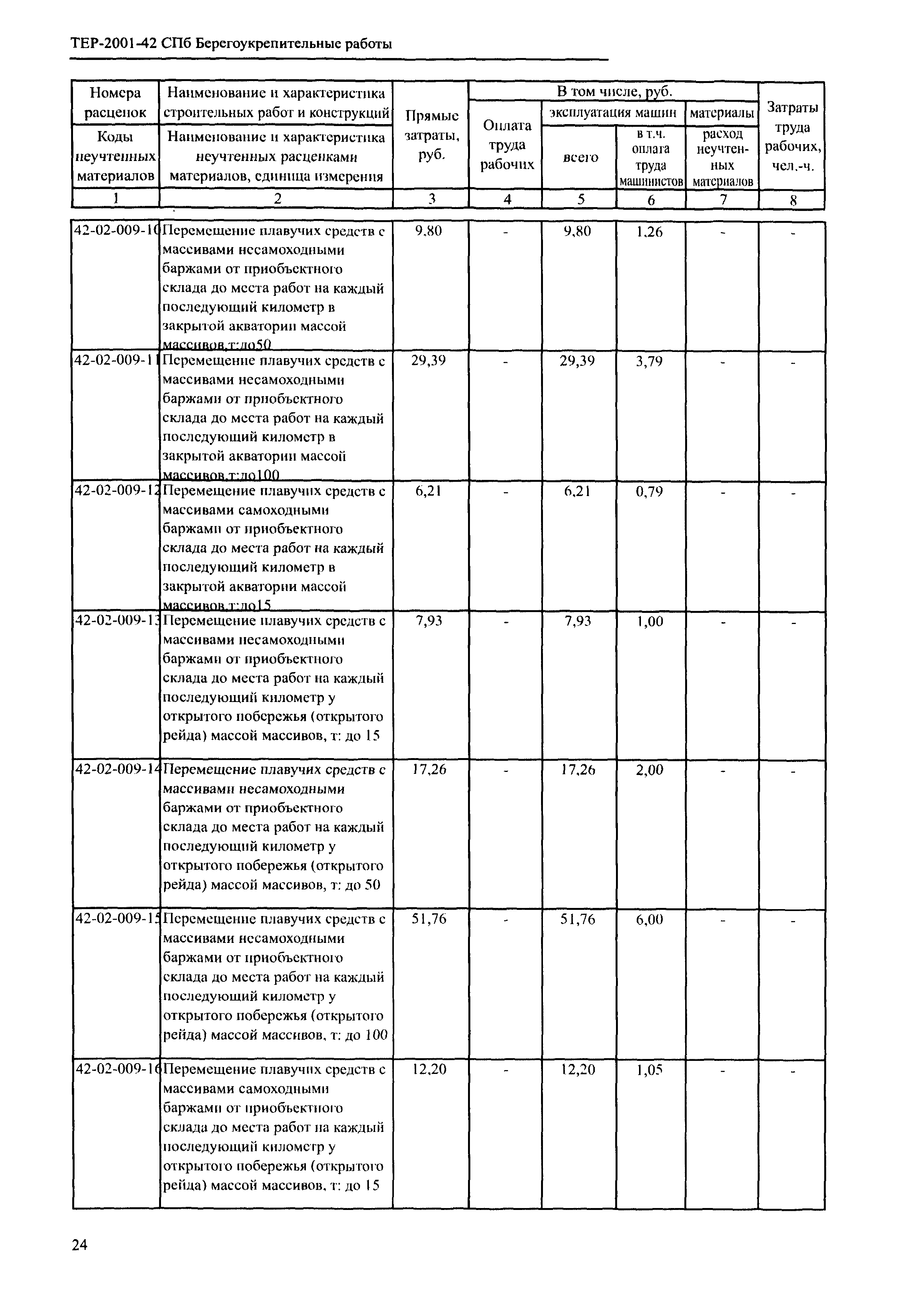 ТЕР 2001-42 СПб