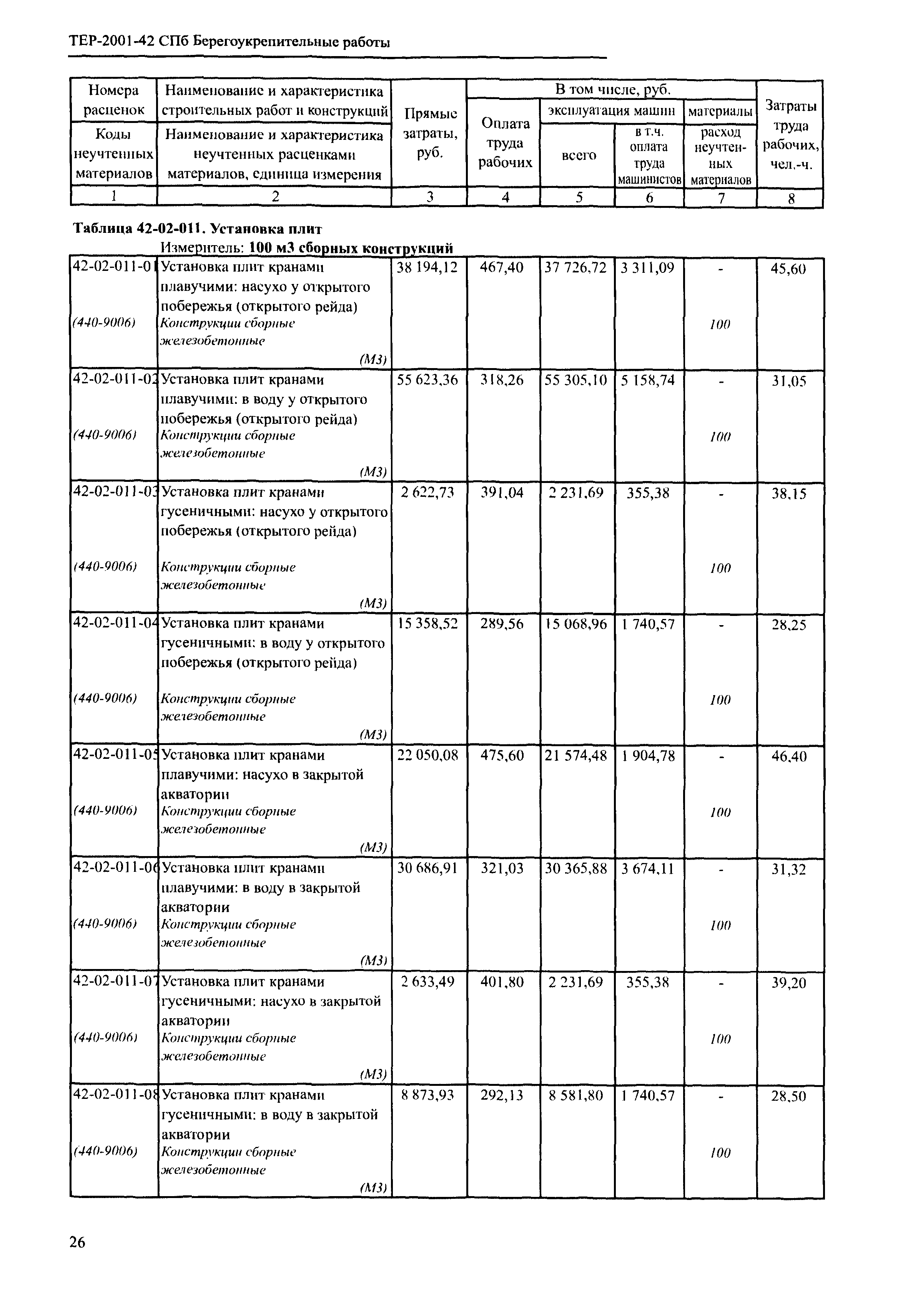 ТЕР 2001-42 СПб