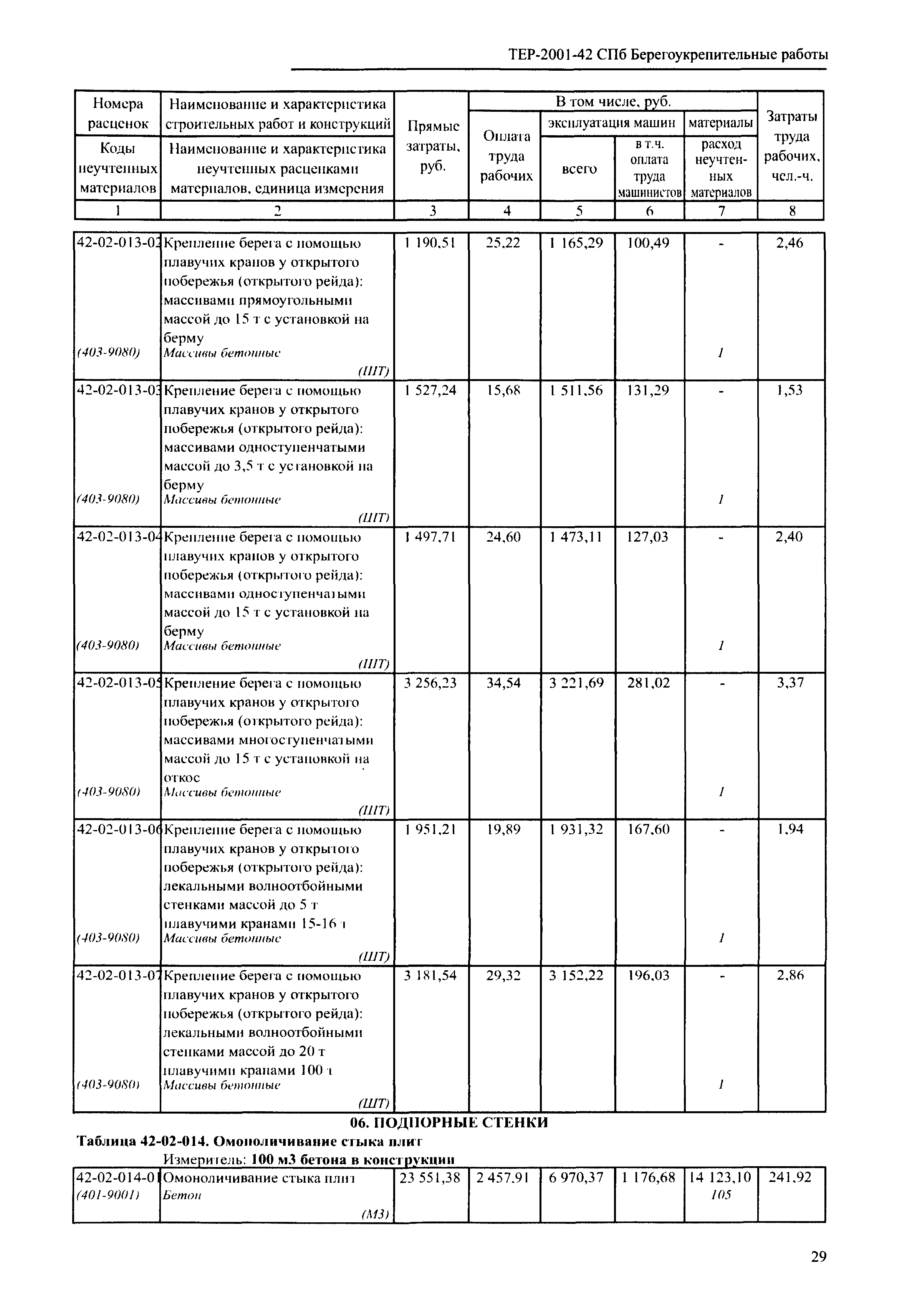 ТЕР 2001-42 СПб