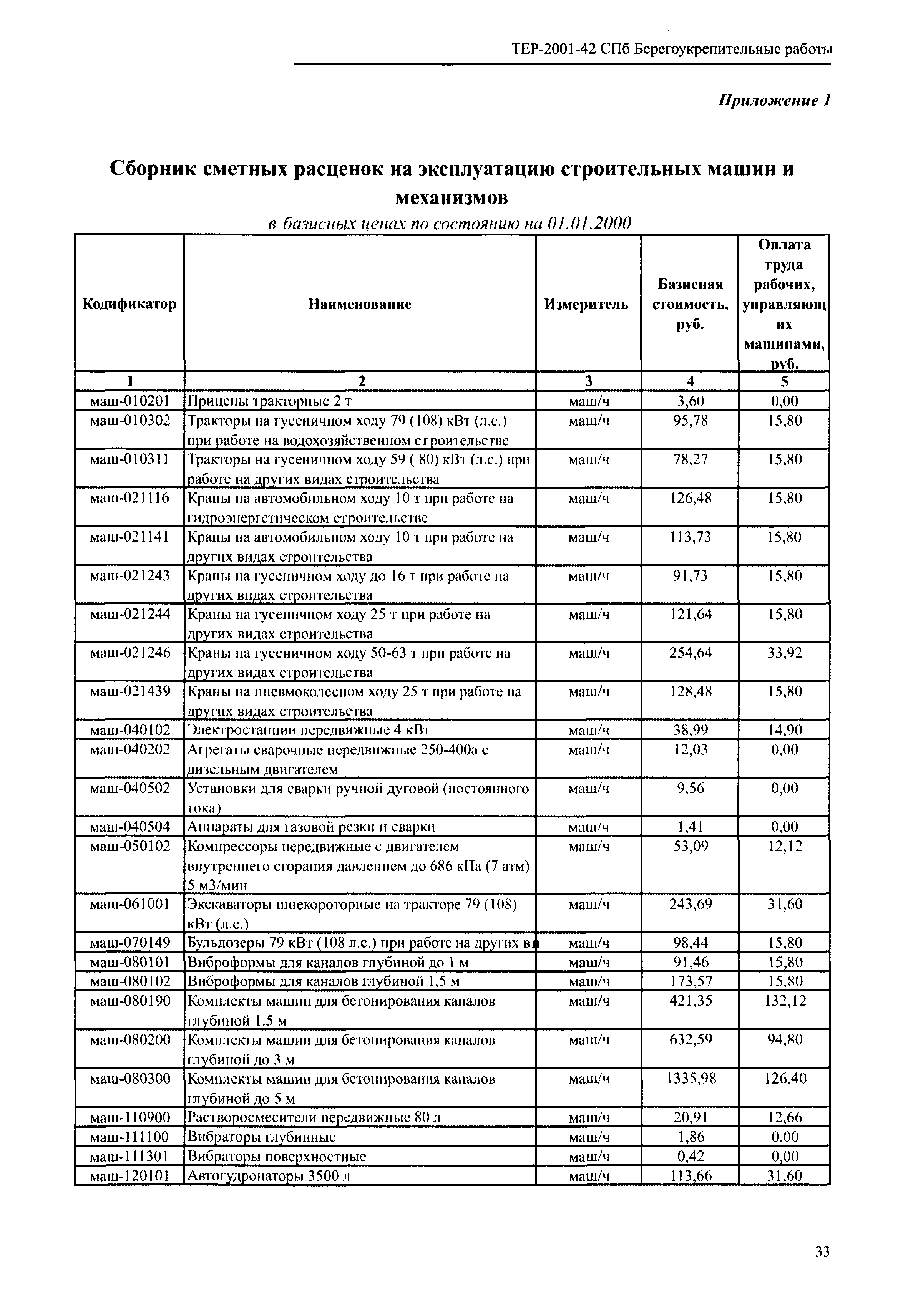 ТЕР 2001-42 СПб