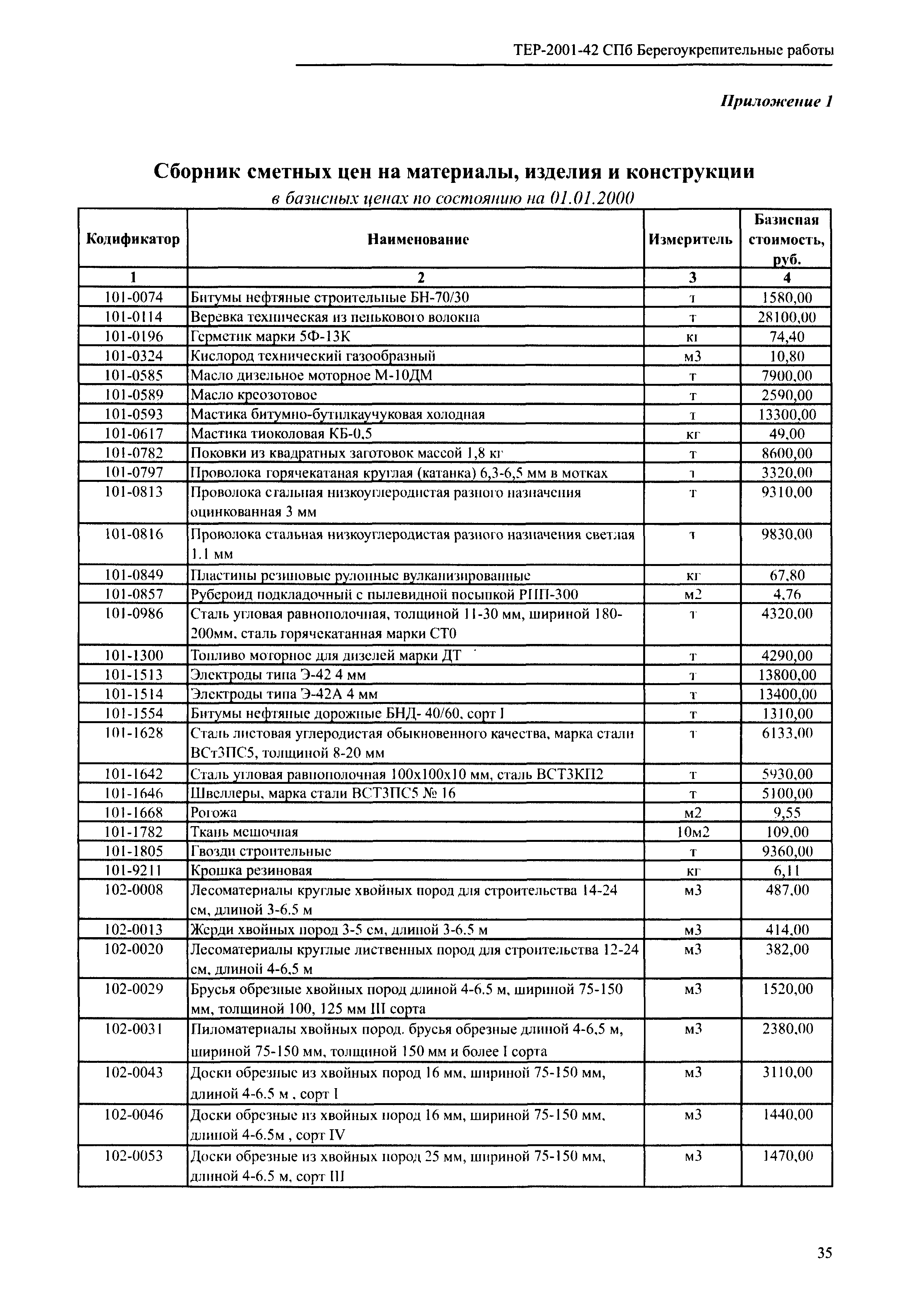 ТЕР 2001-42 СПб