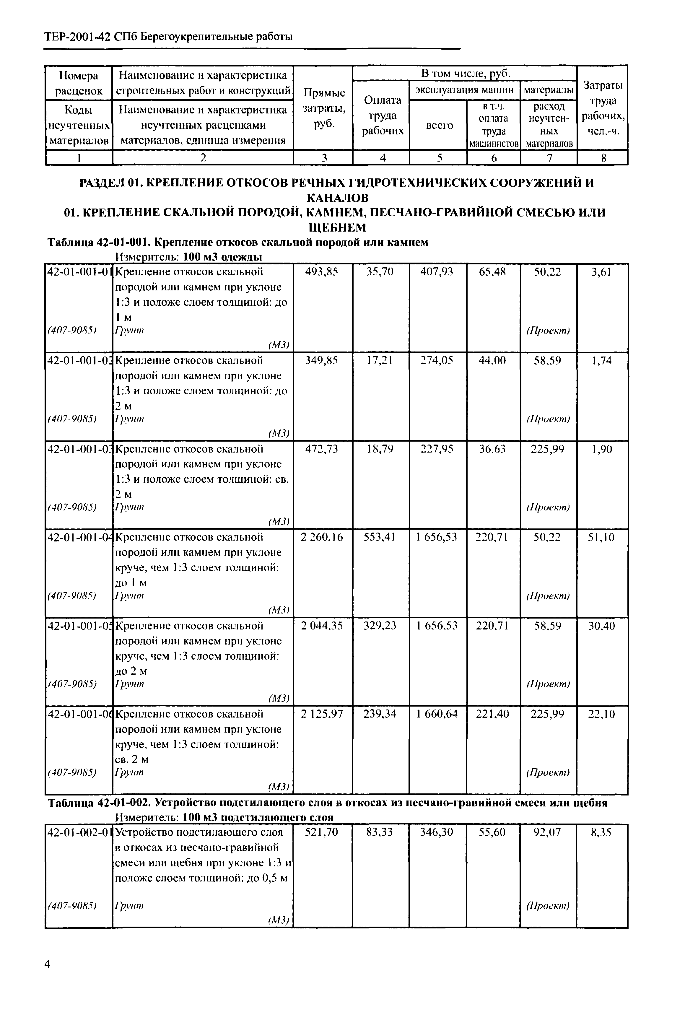 ТЕР 2001-42 СПб