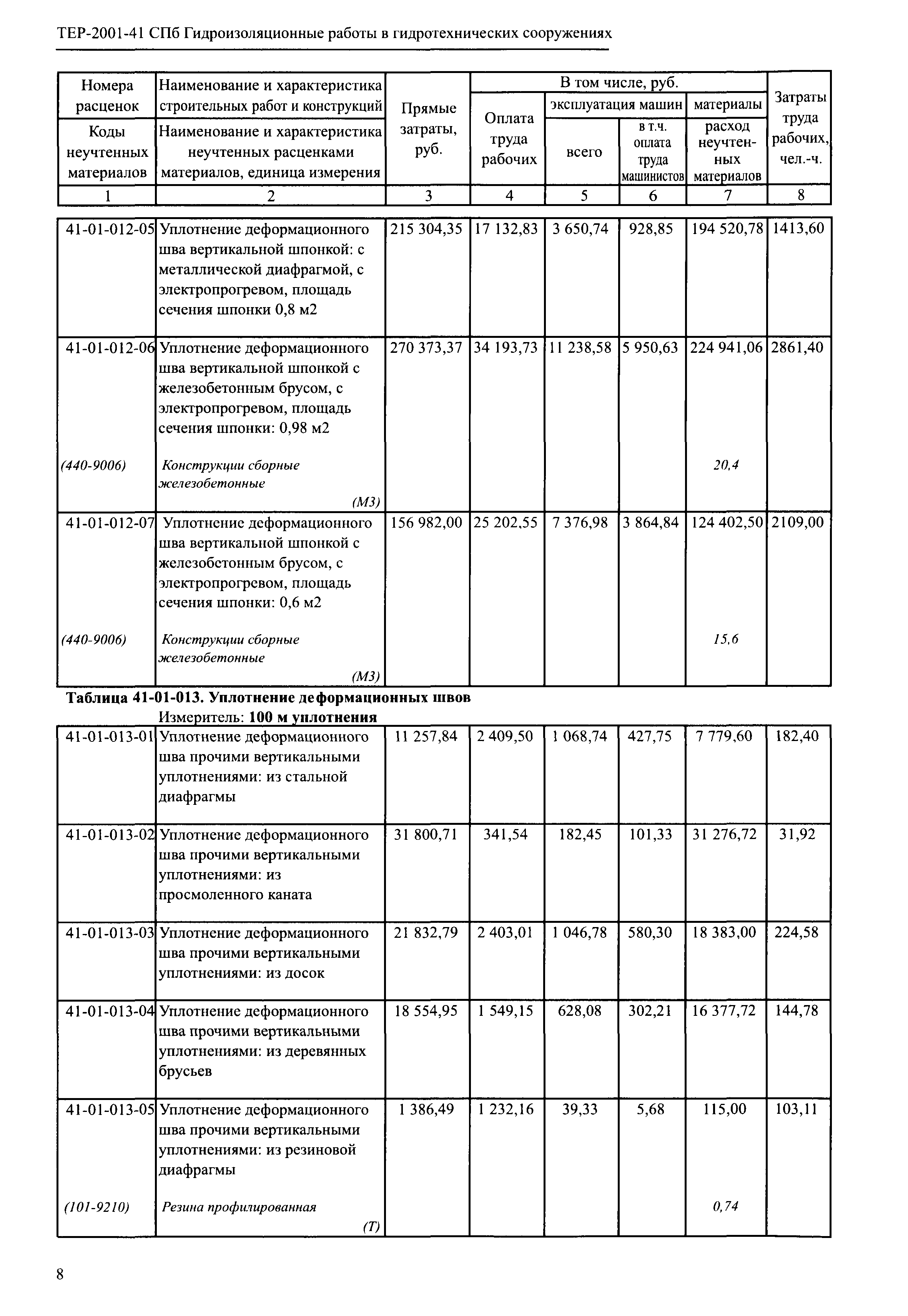 ТЕР 2001-41 СПб