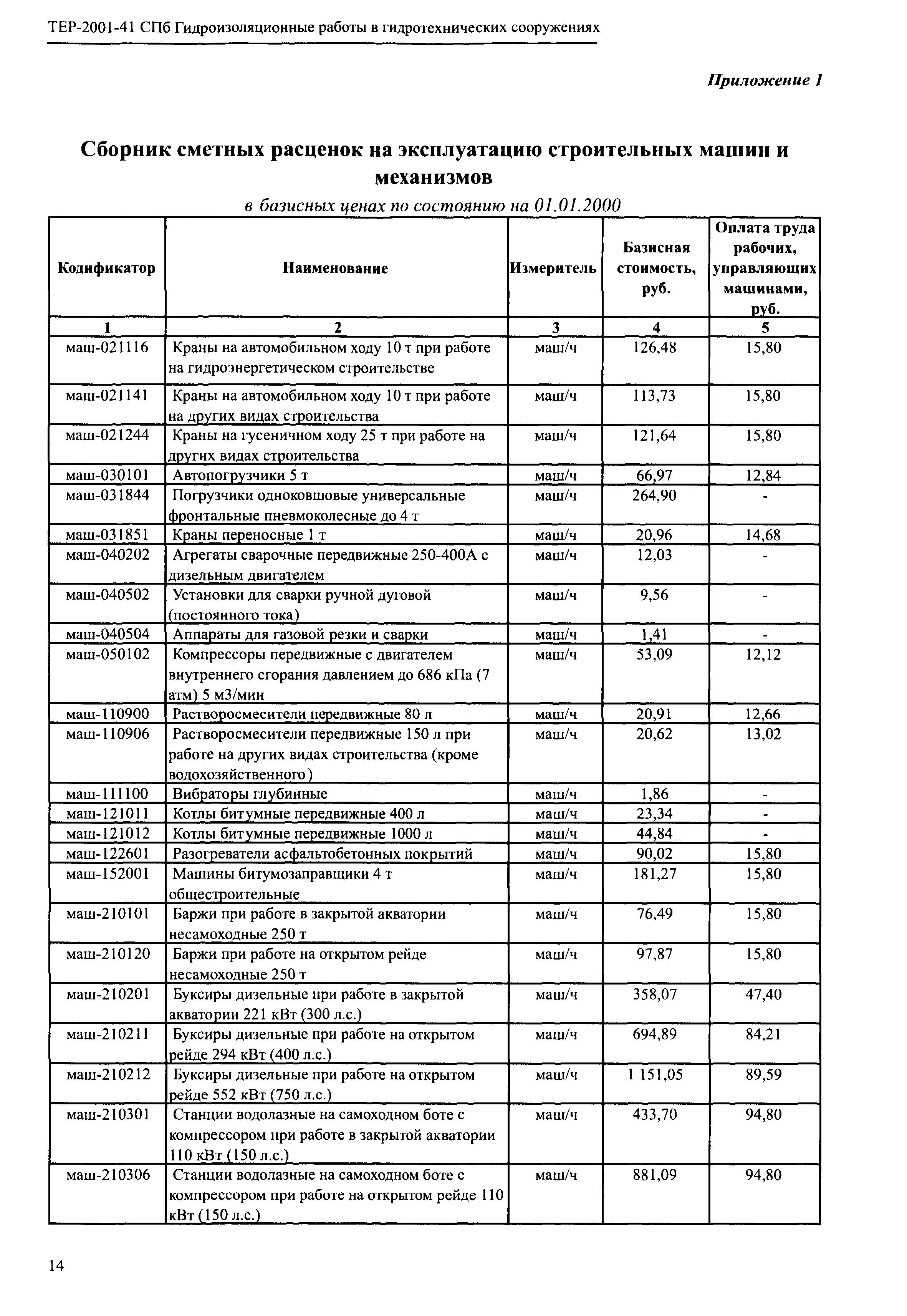 ТЕР 2001-41 СПб