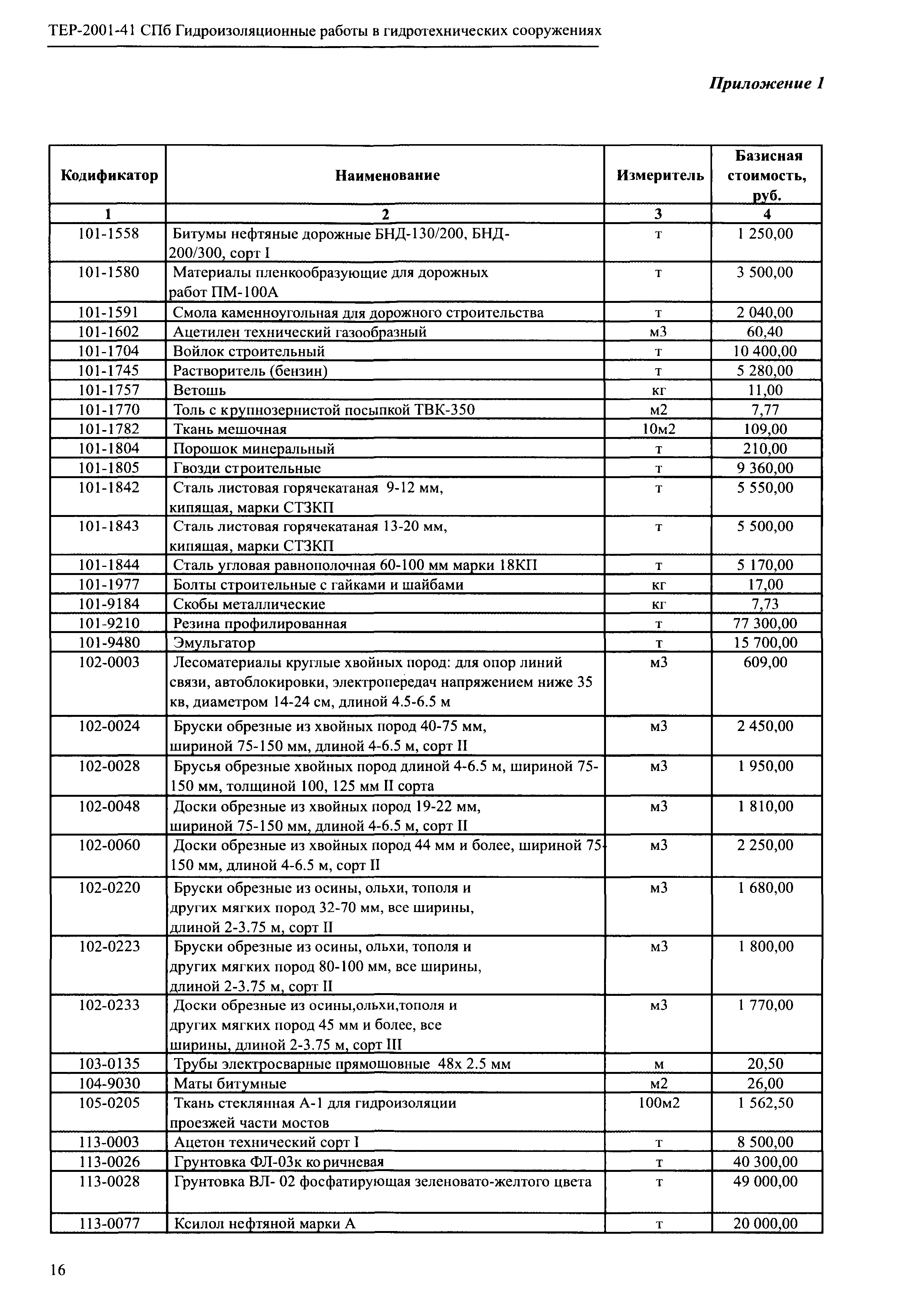 ТЕР 2001-41 СПб