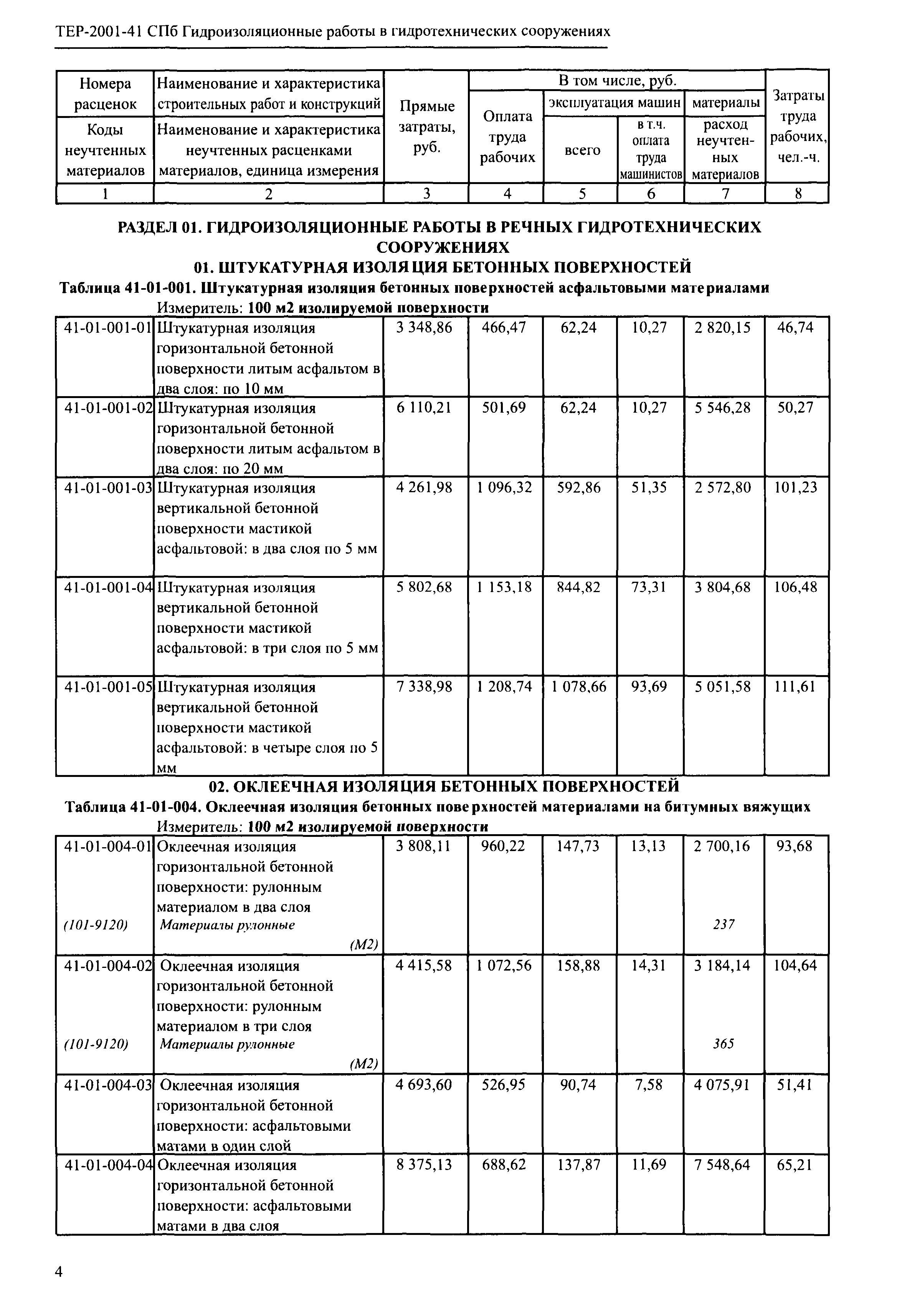 ТЕР 2001-41 СПб