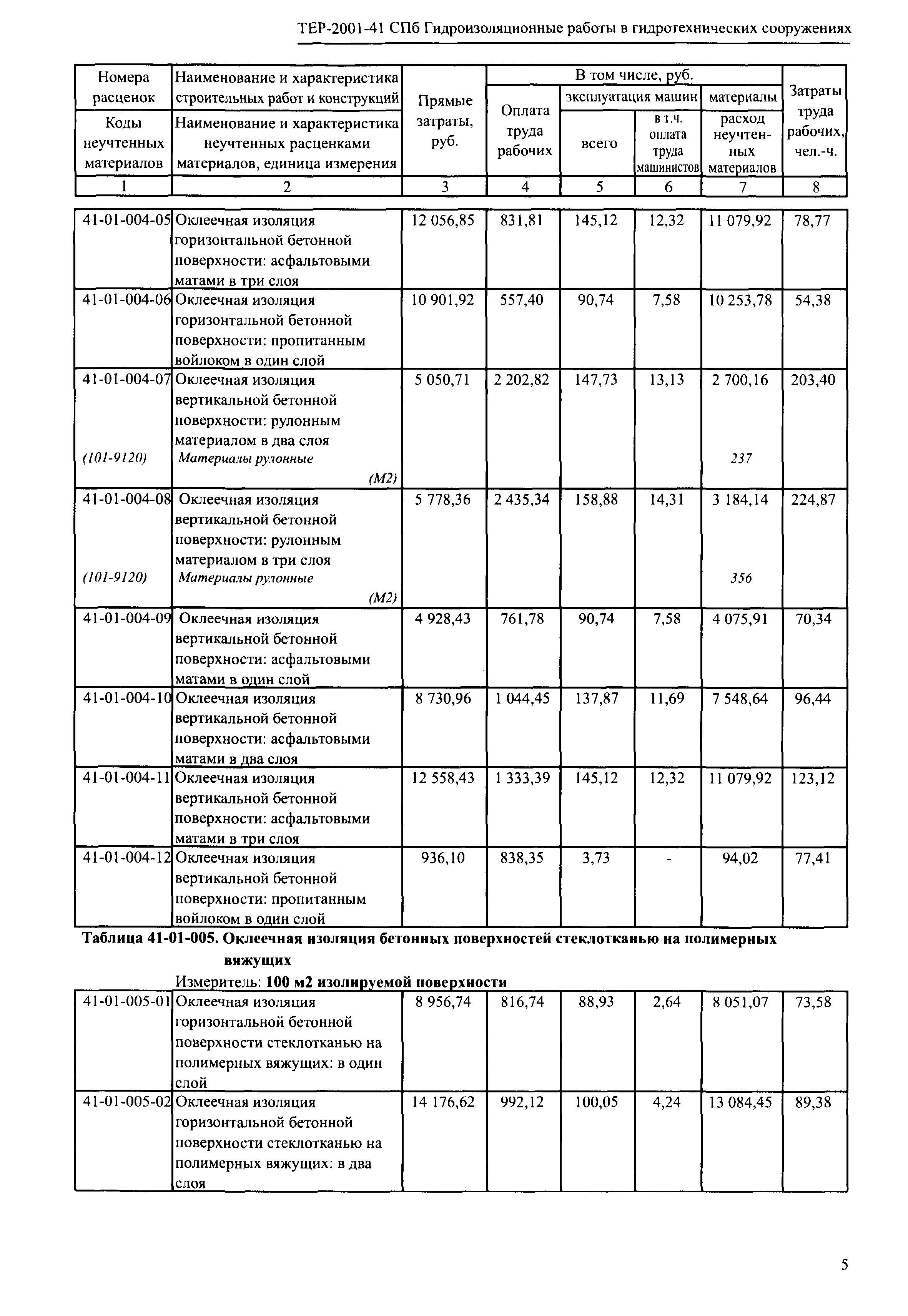 ТЕР 2001-41 СПб