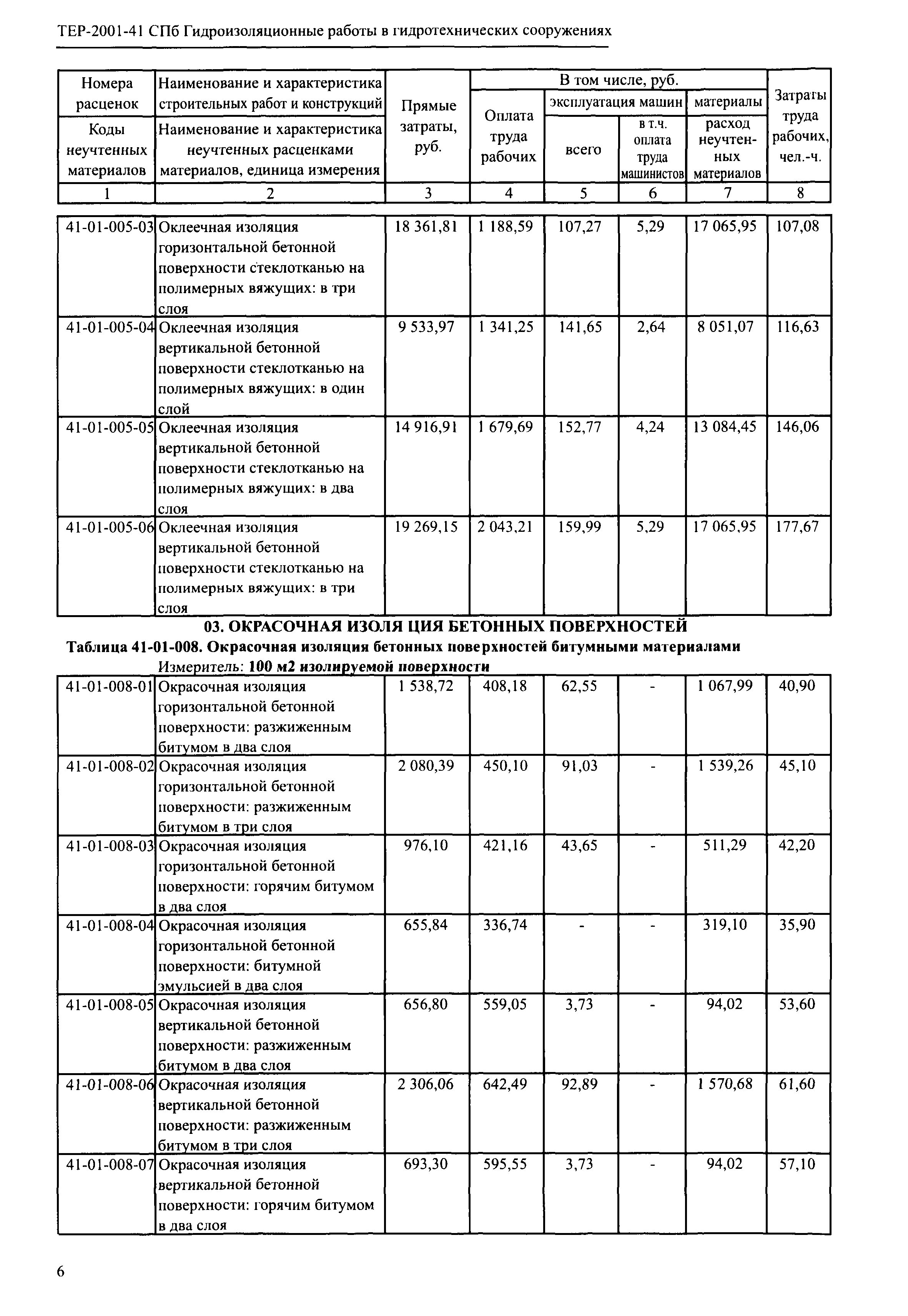 ТЕР 2001-41 СПб