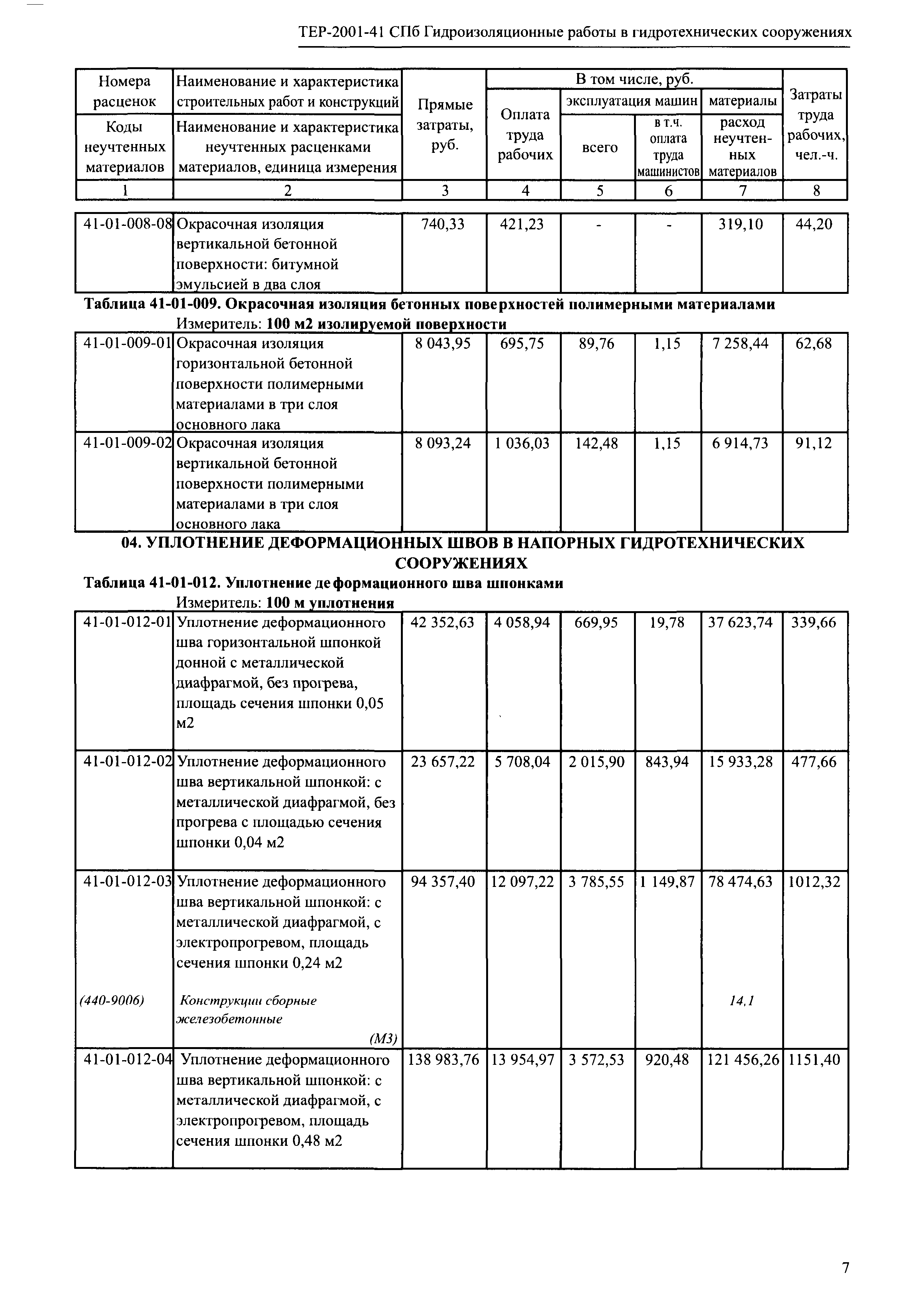 ТЕР 2001-41 СПб