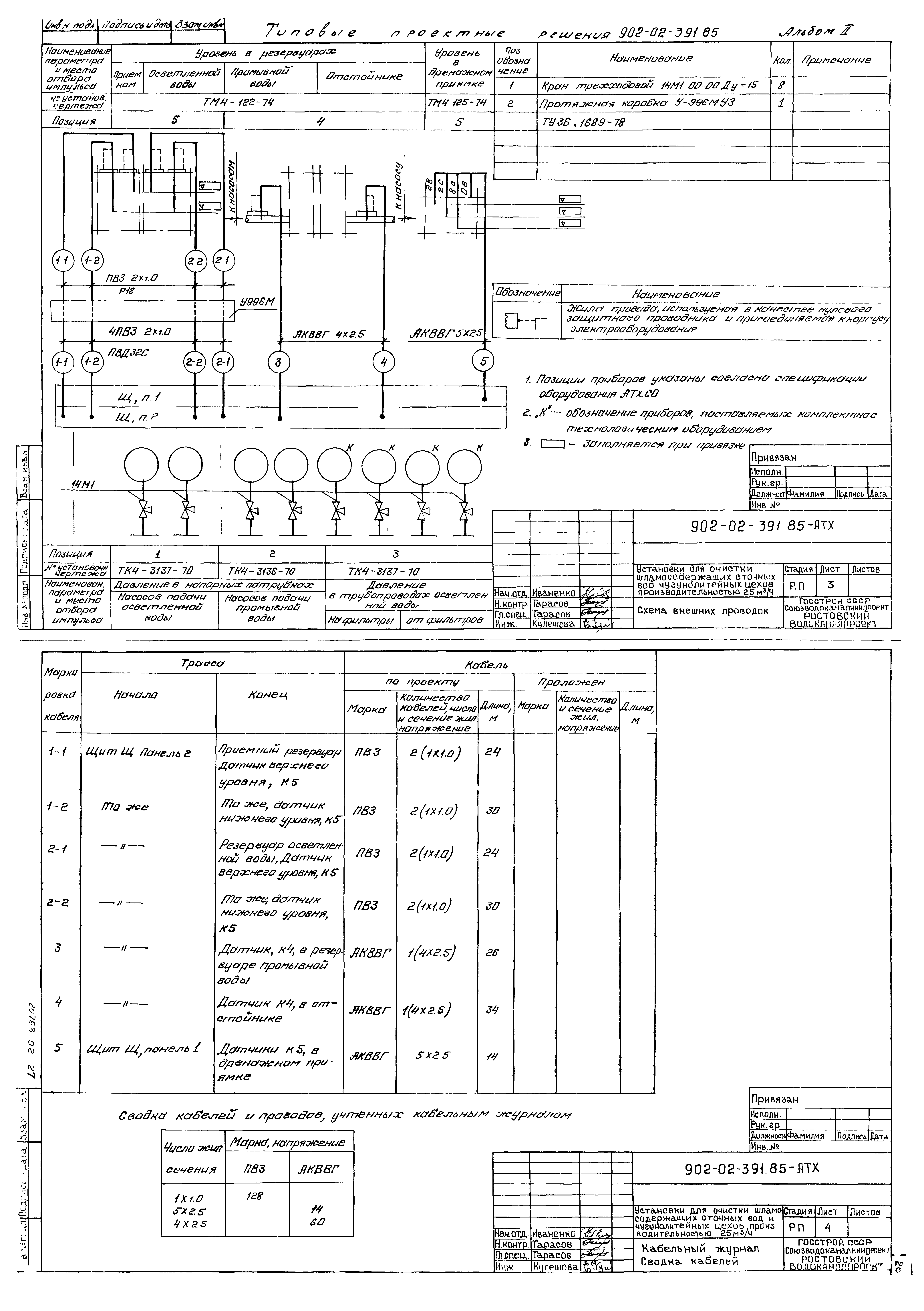 Типовые проектные решения 902-02-391.85