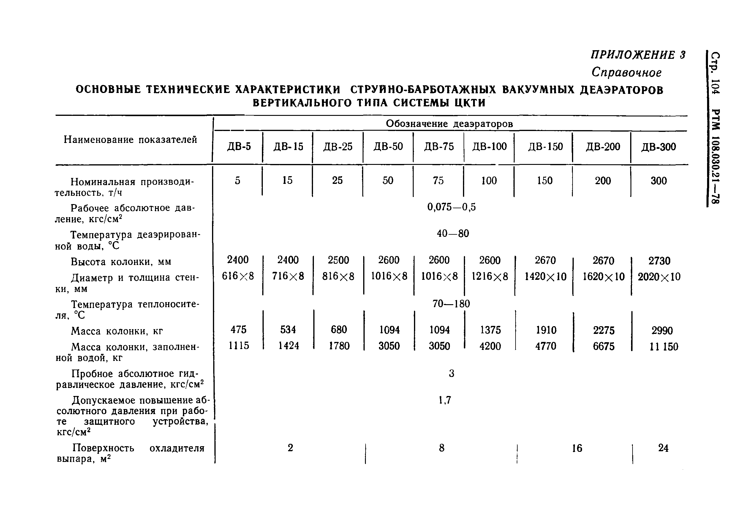 РТМ 108.030.21-78