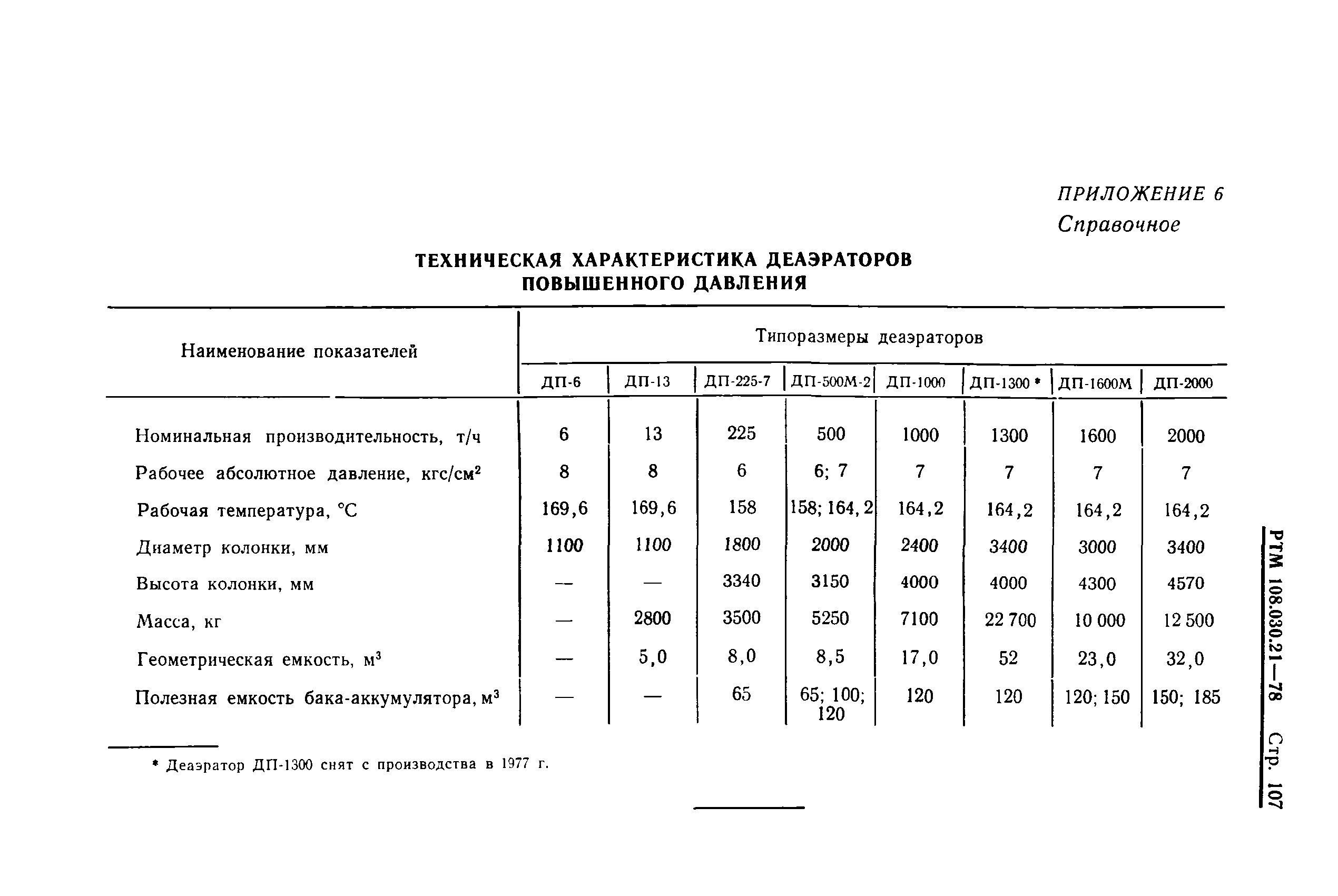 РТМ 108.030.21-78