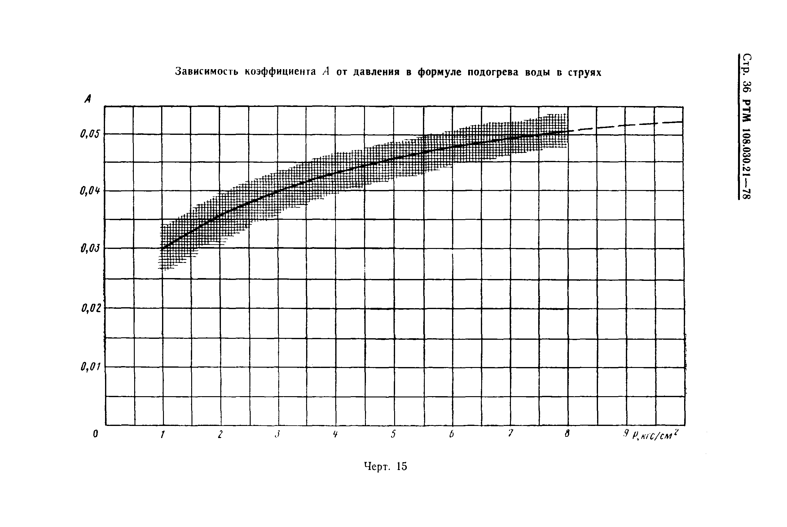 РТМ 108.030.21-78