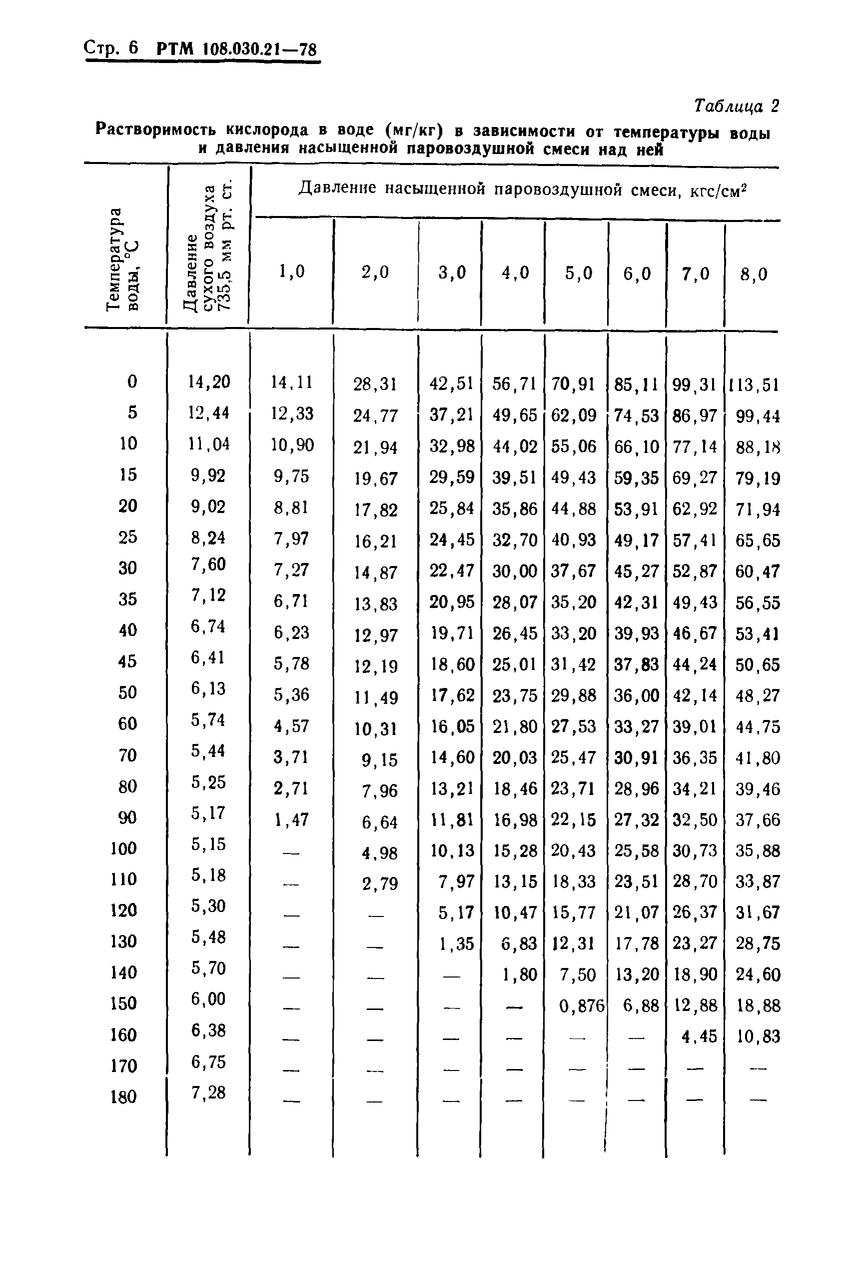 РТМ 108.030.21-78