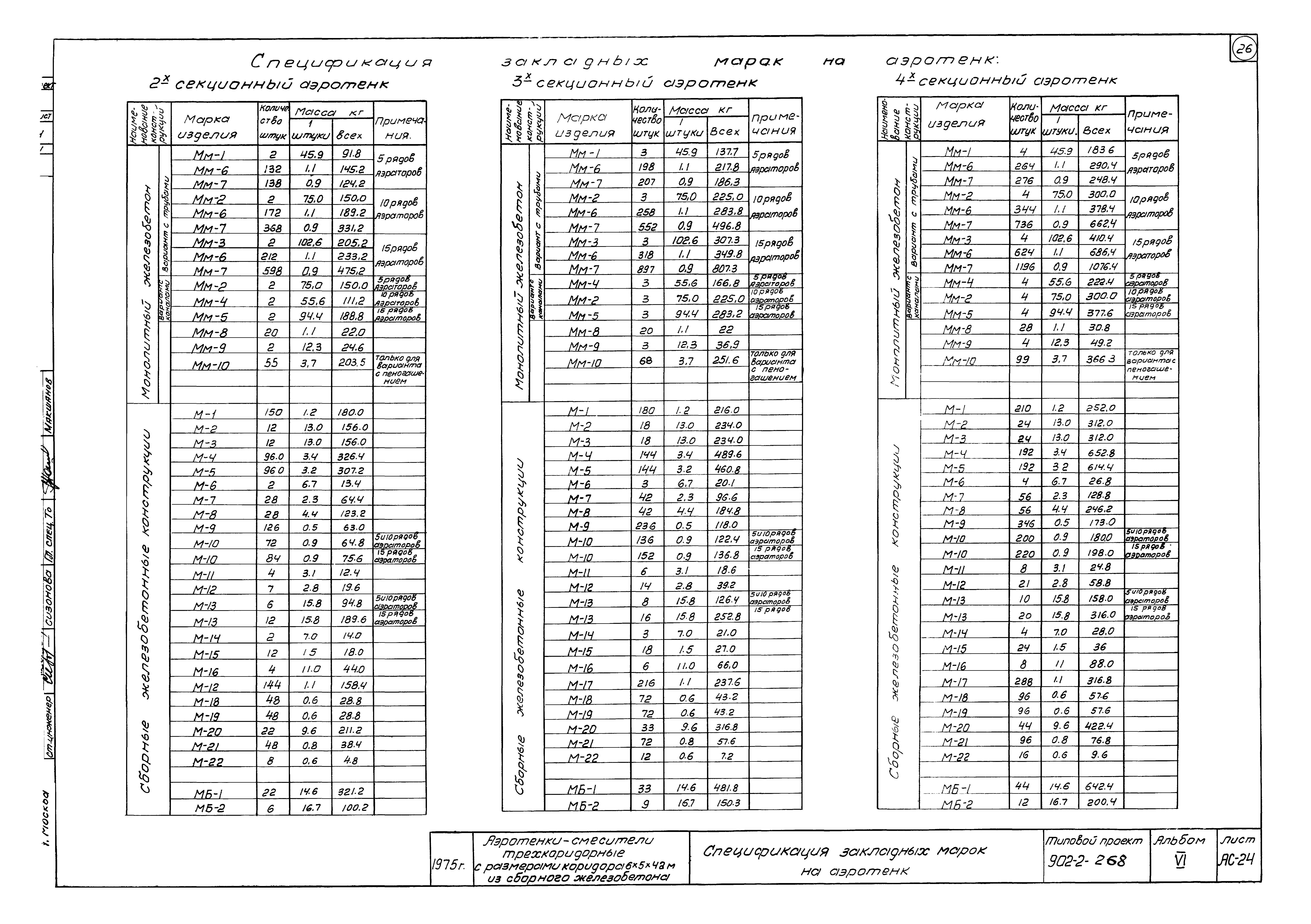 Типовой проект 902-2-268