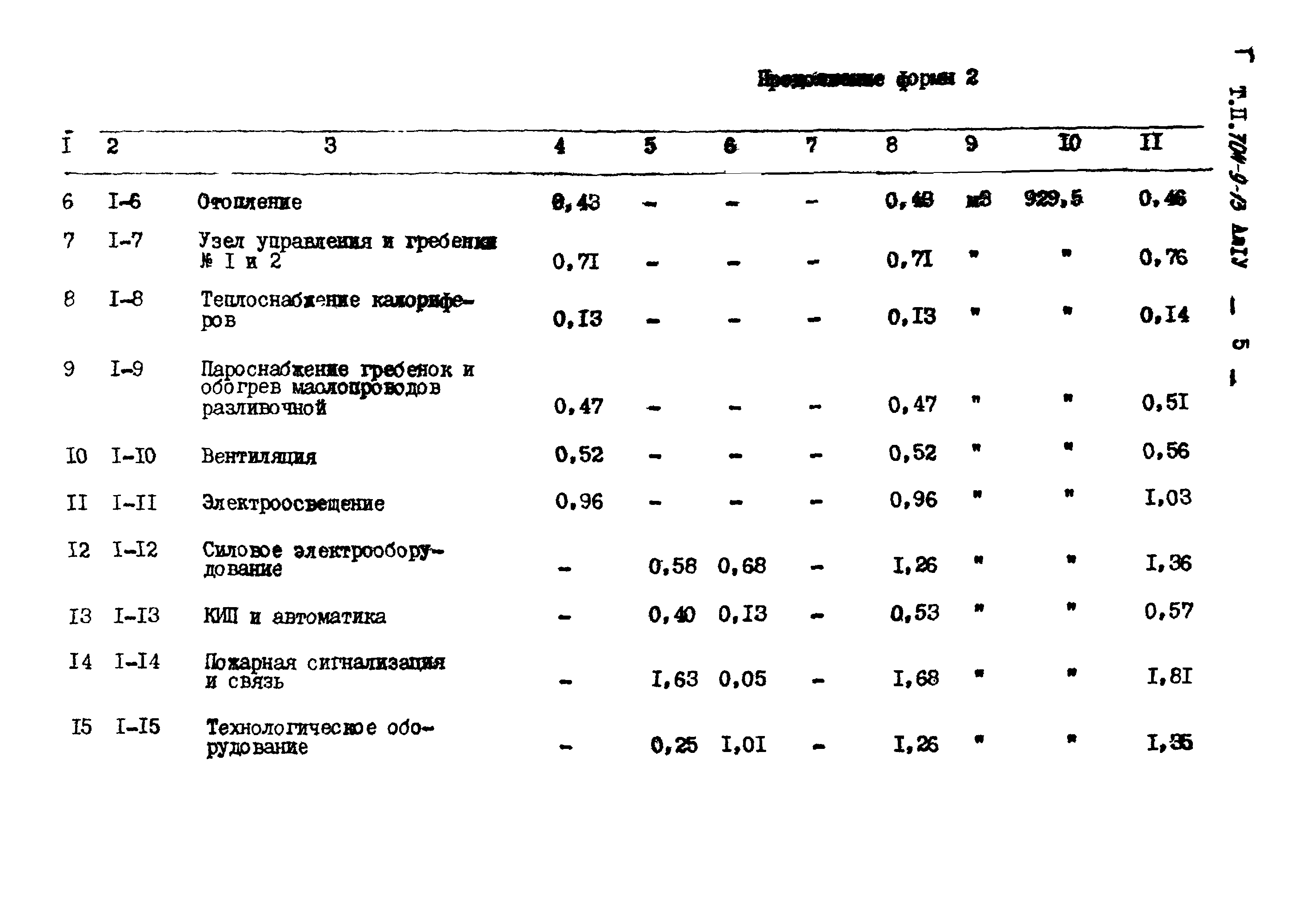 Типовой проект 704-9-13