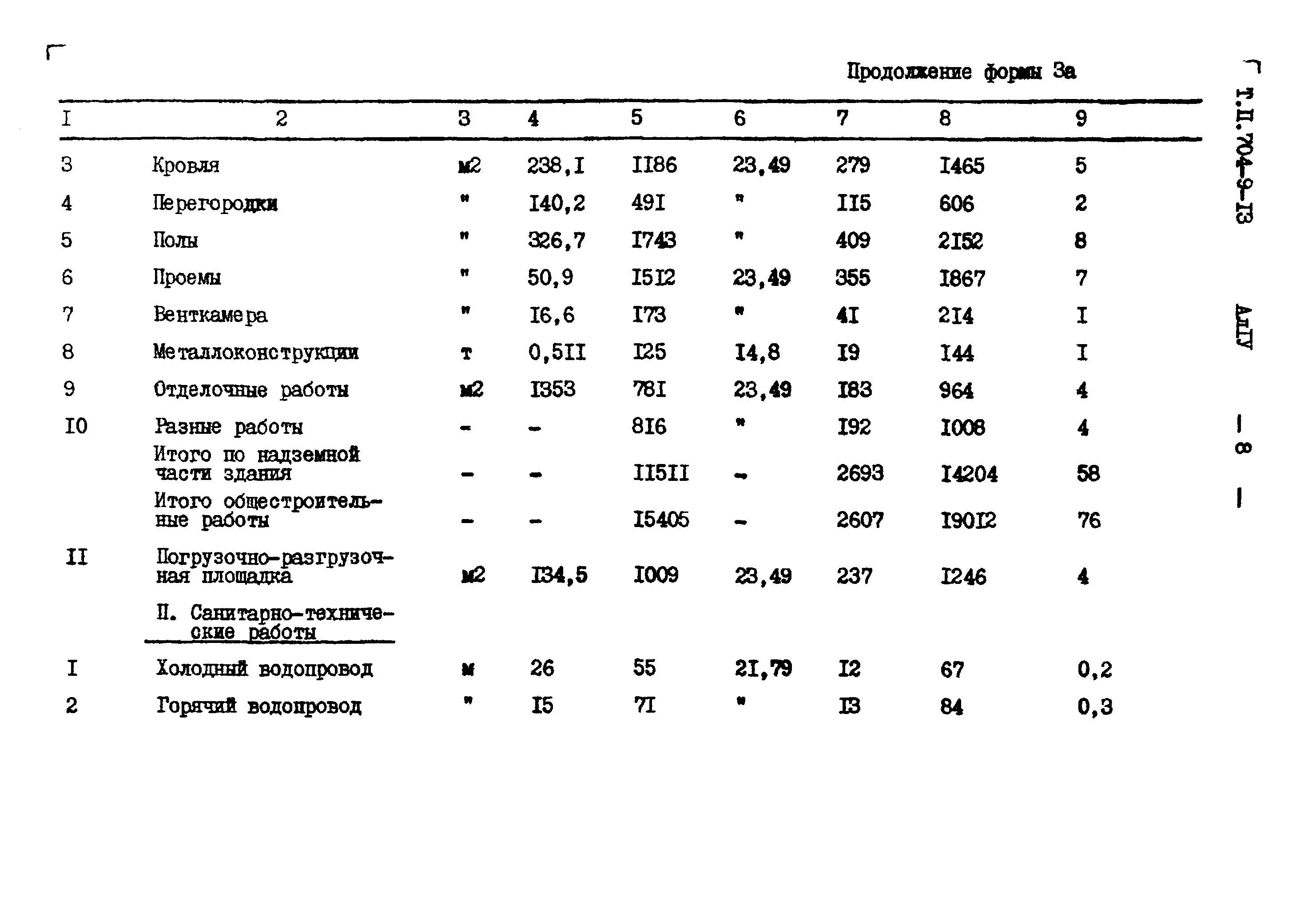 Типовой проект 704-9-13