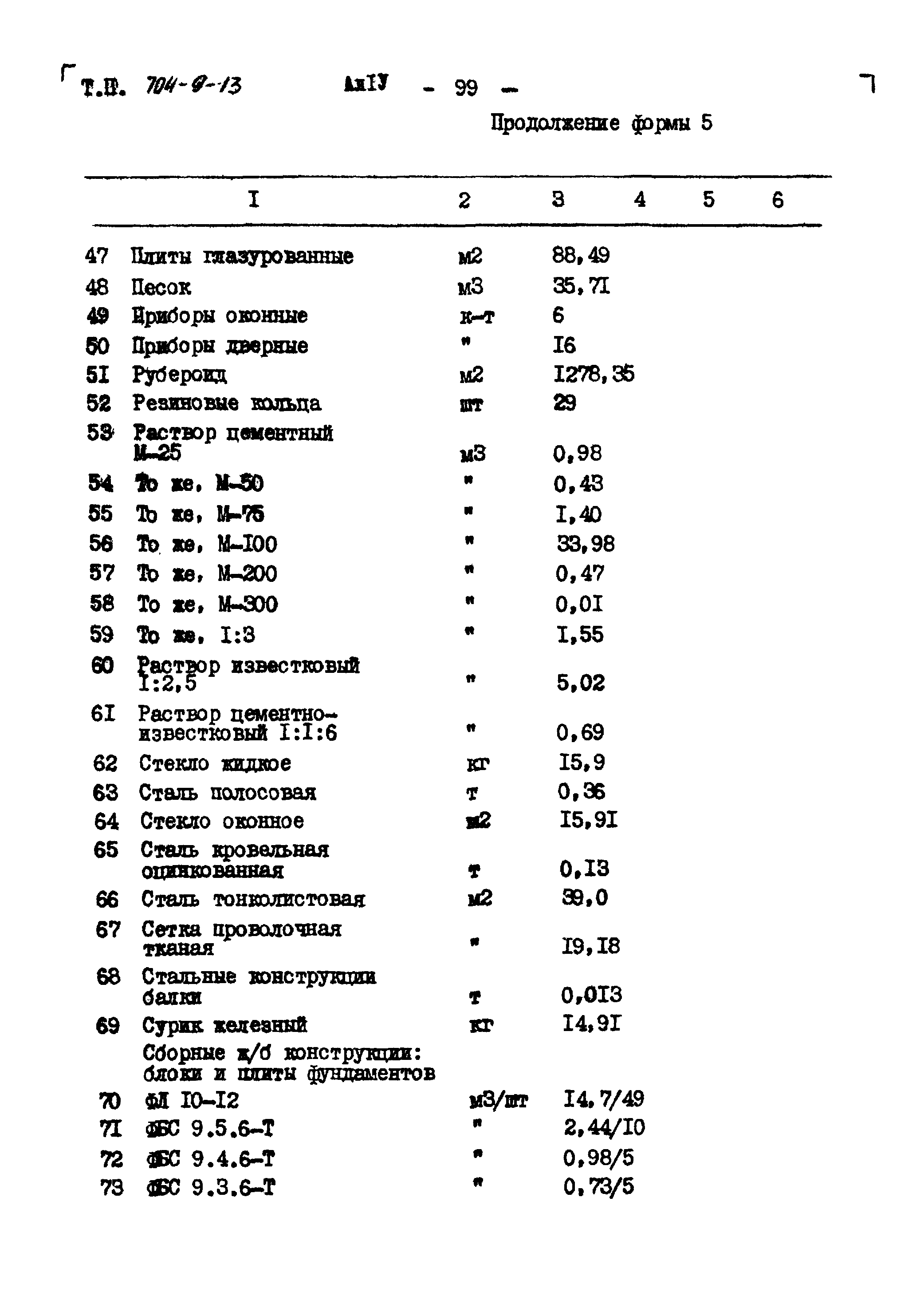 Типовой проект 704-9-13