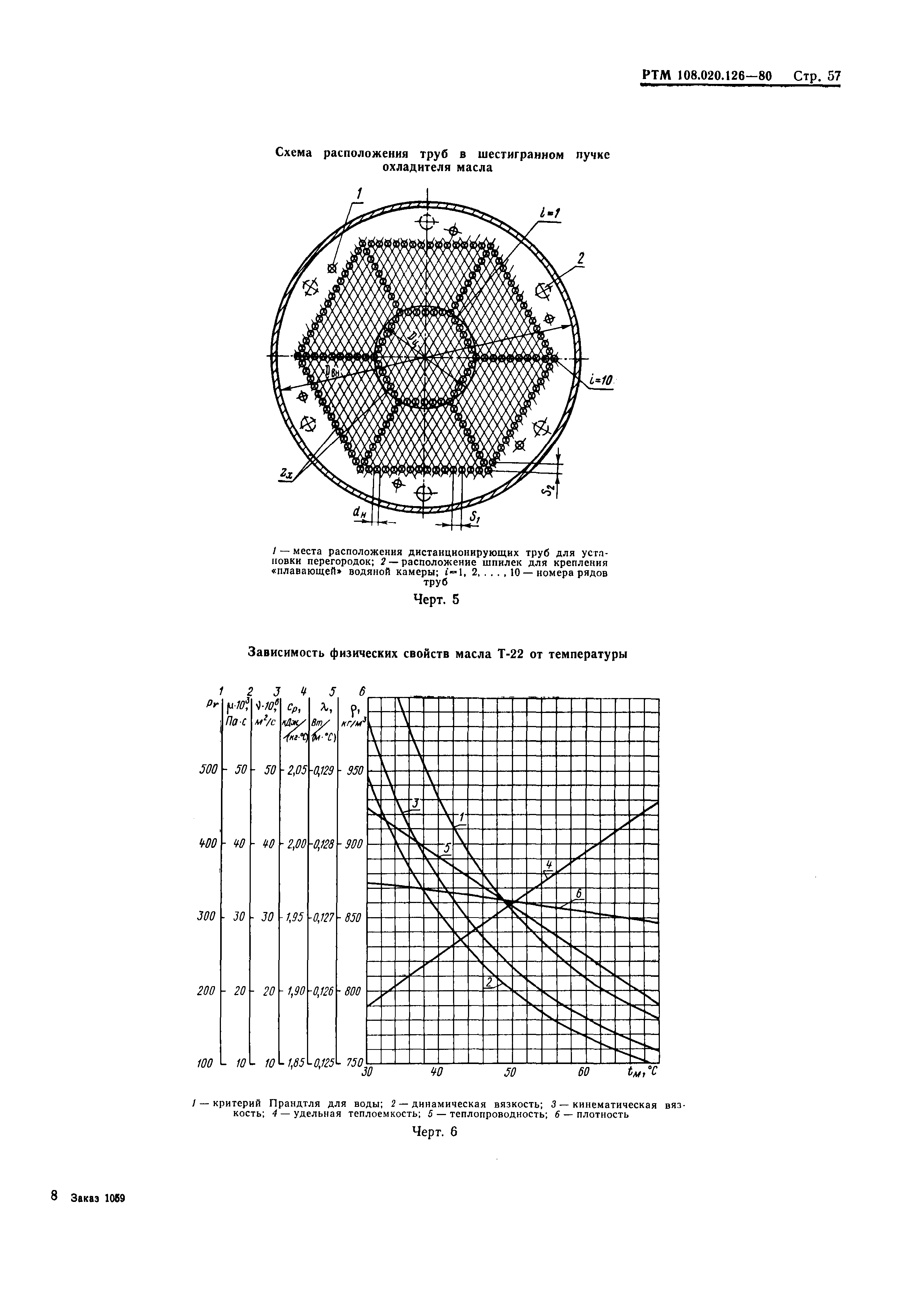 РТМ 108.020.126-80