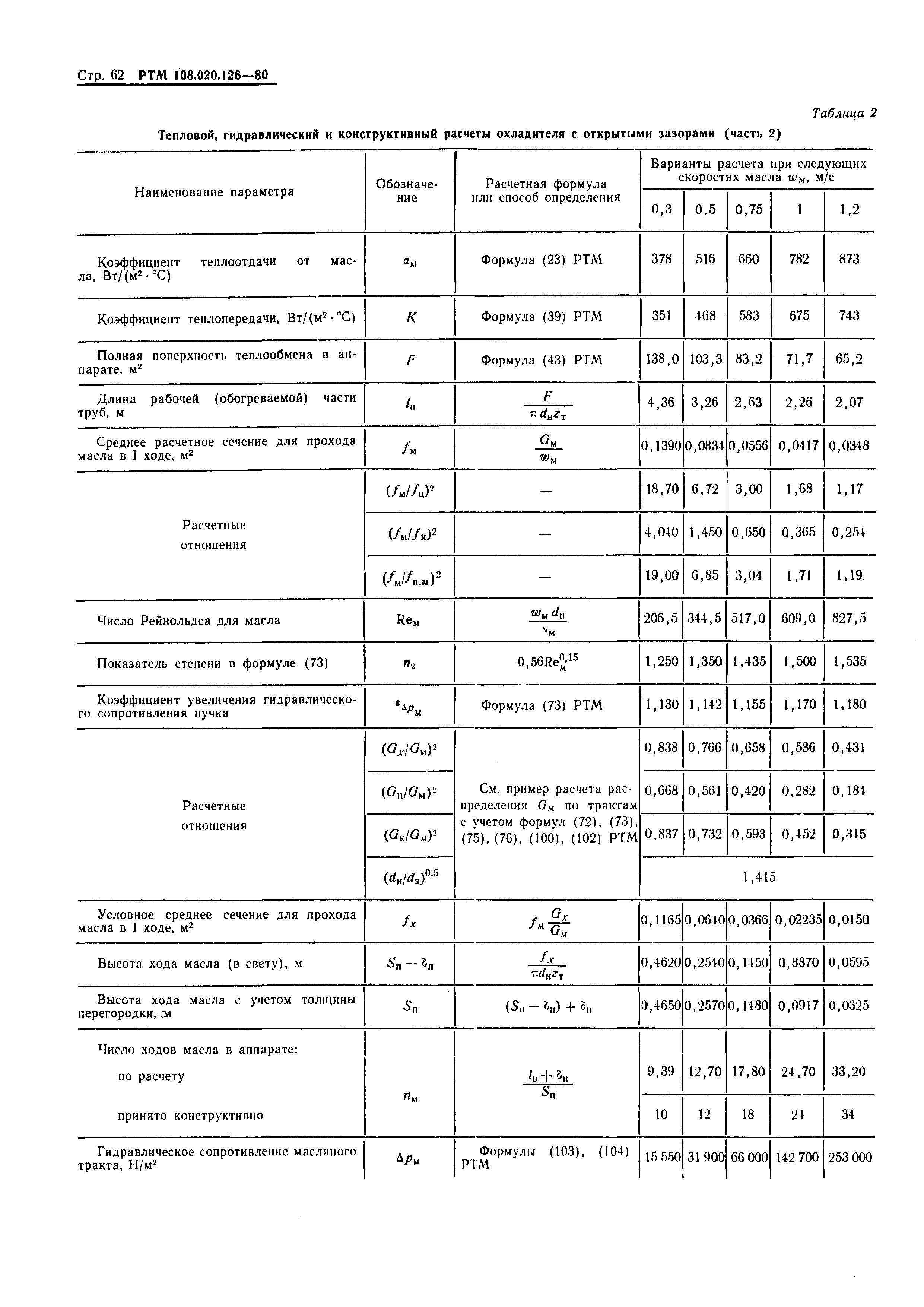 РТМ 108.020.126-80