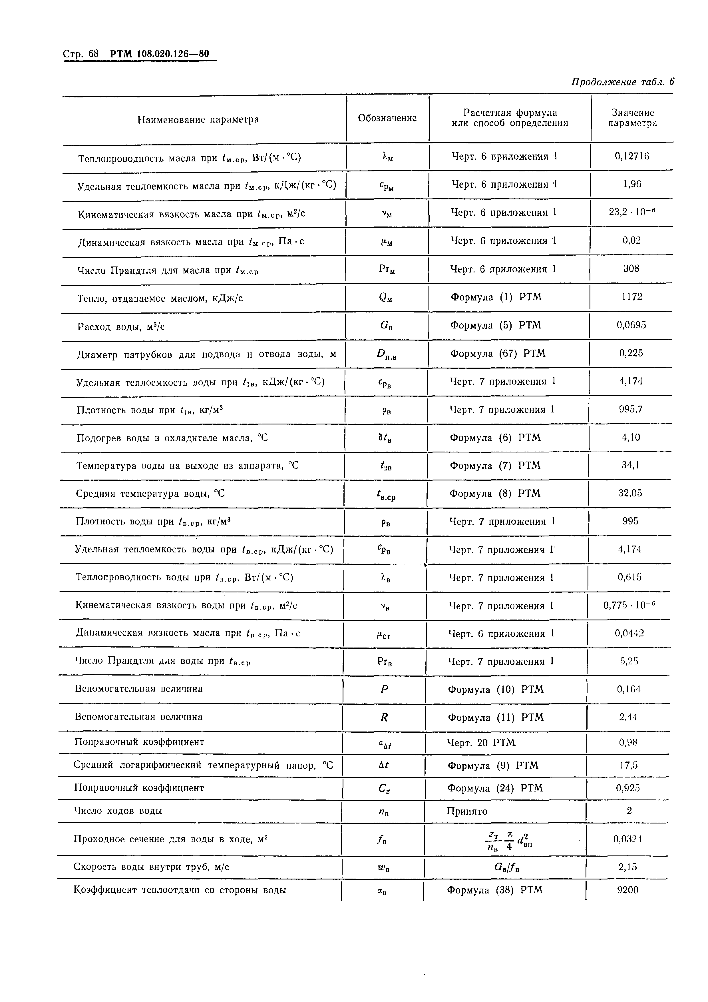 РТМ 108.020.126-80