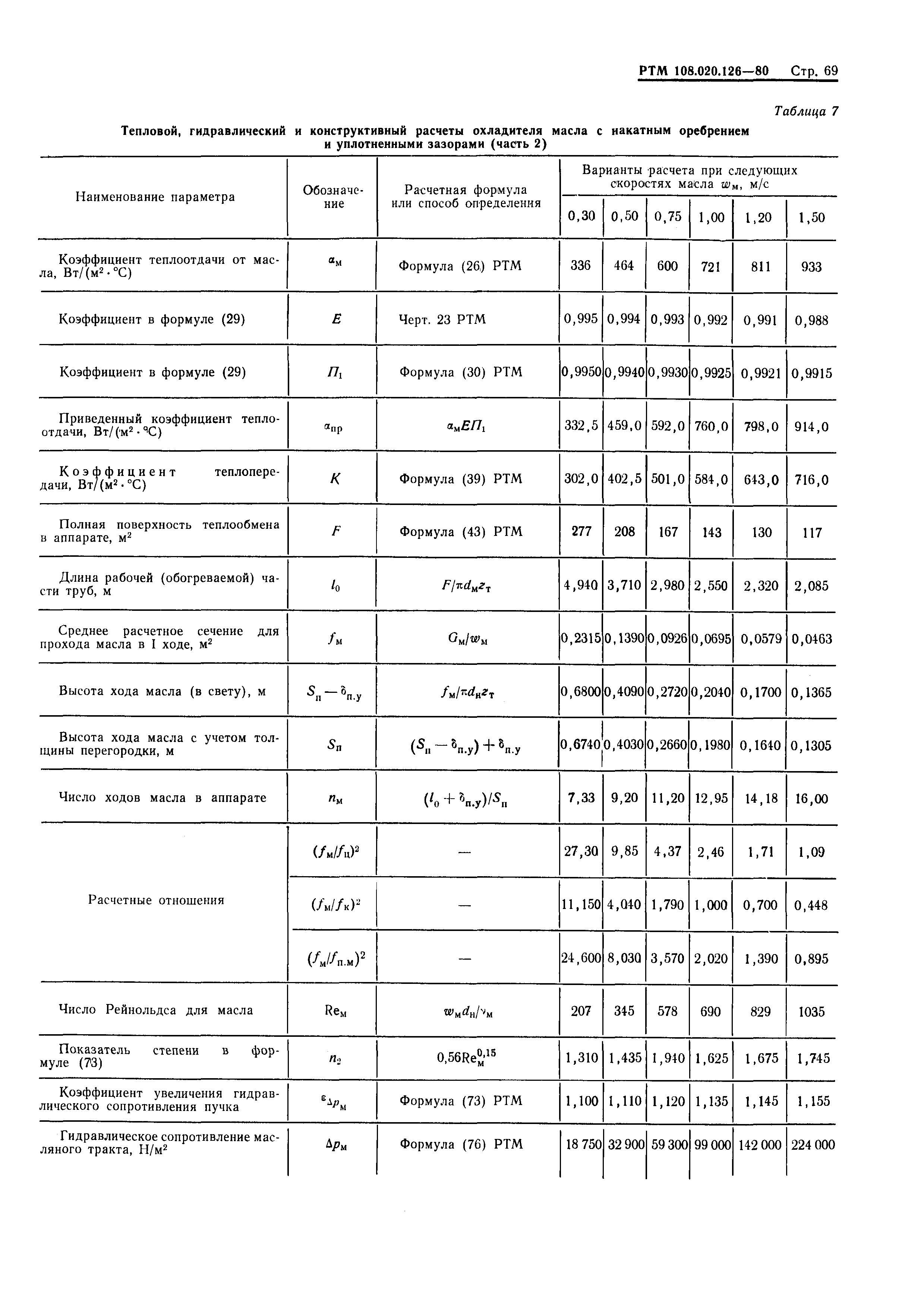 РТМ 108.020.126-80