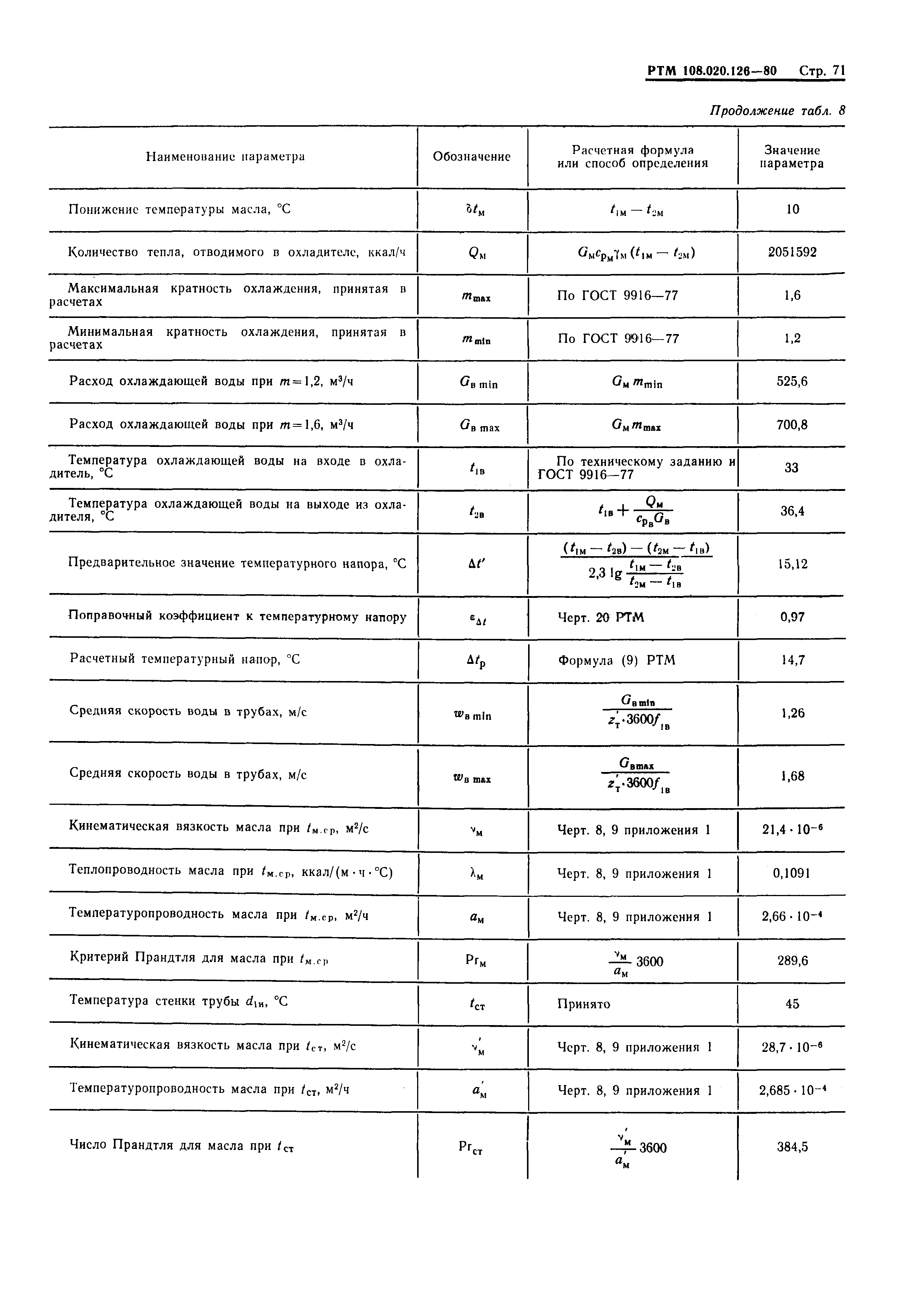 РТМ 108.020.126-80