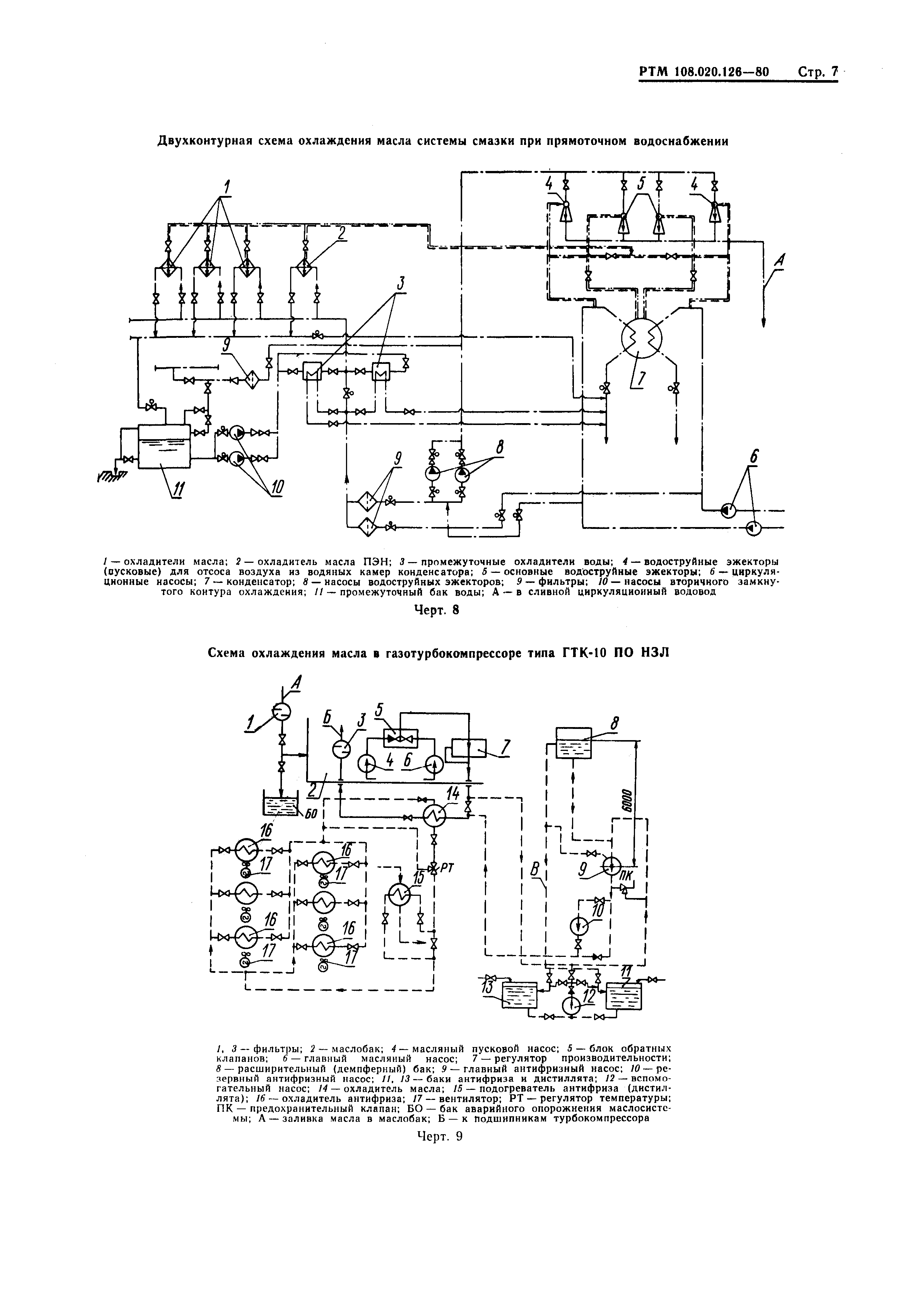 РТМ 108.020.126-80